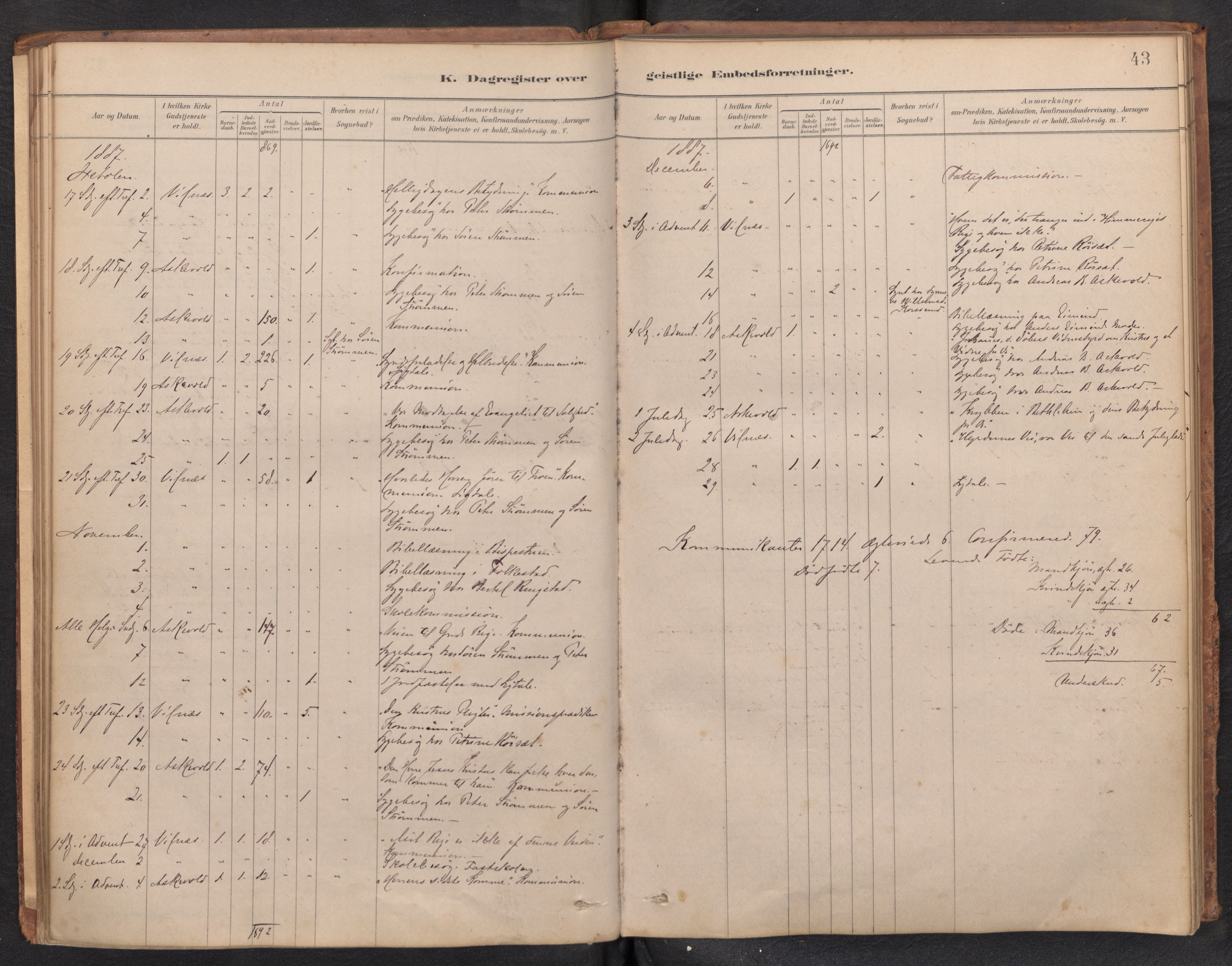 Askvoll sokneprestembete, AV/SAB-A-79501/H/Haa/Haad/L0002: Diary records no. D 2, 1879-1916, p. 42b-43a