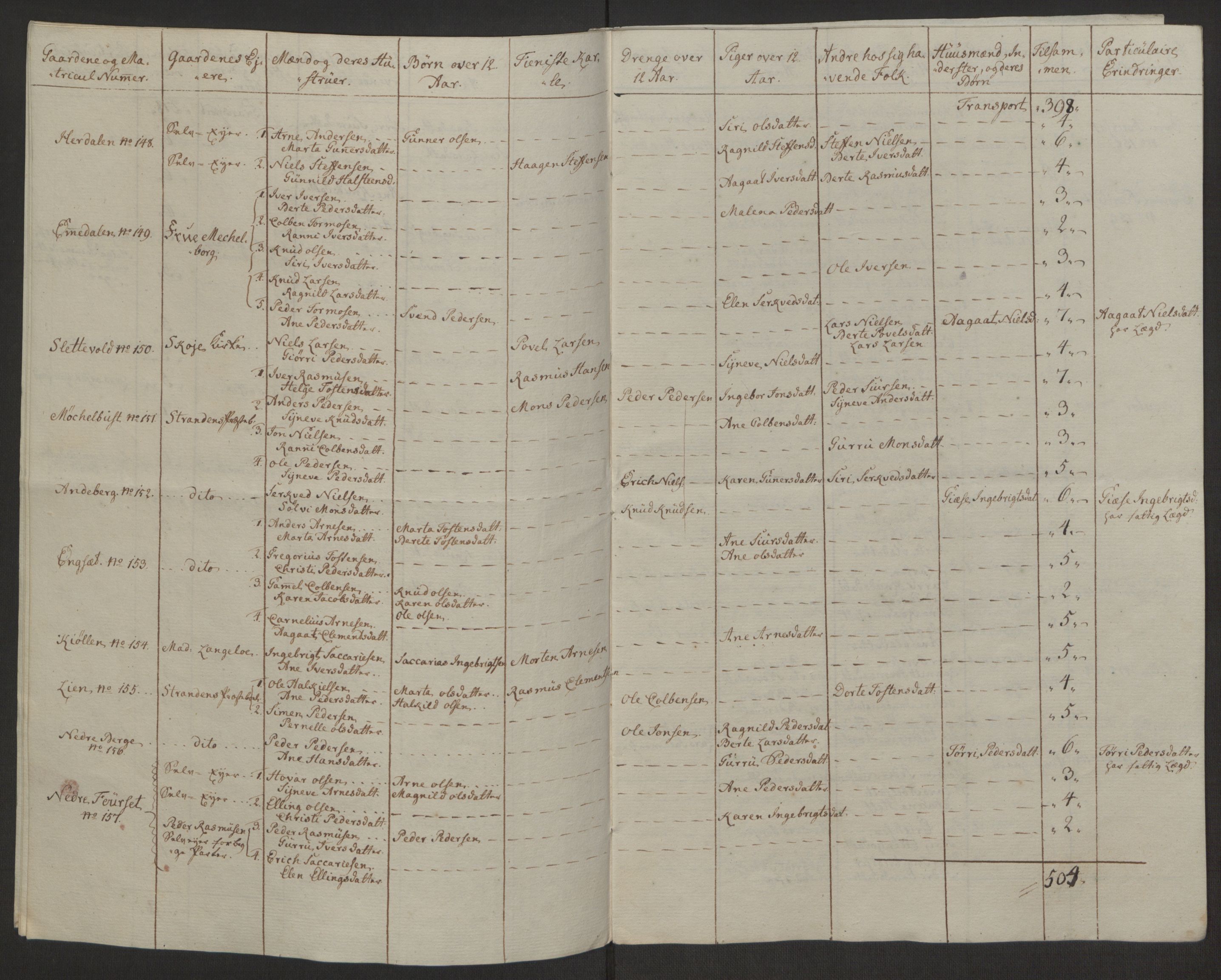 Rentekammeret inntil 1814, Realistisk ordnet avdeling, AV/RA-EA-4070/Ol/L0019: [Gg 10]: Ekstraskatten, 23.09.1762. Sunnmøre, 1762-1763, p. 180