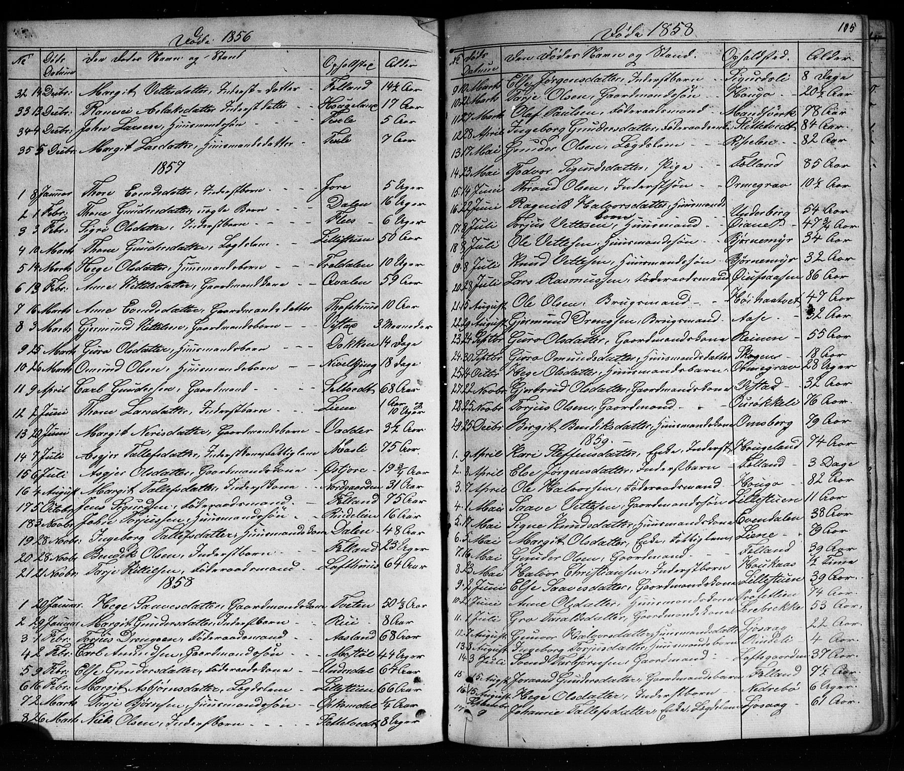 Mo kirkebøker, SAKO/A-286/G/Ga/L0001: Parish register (copy) no. I 1, 1851-1891, p. 105