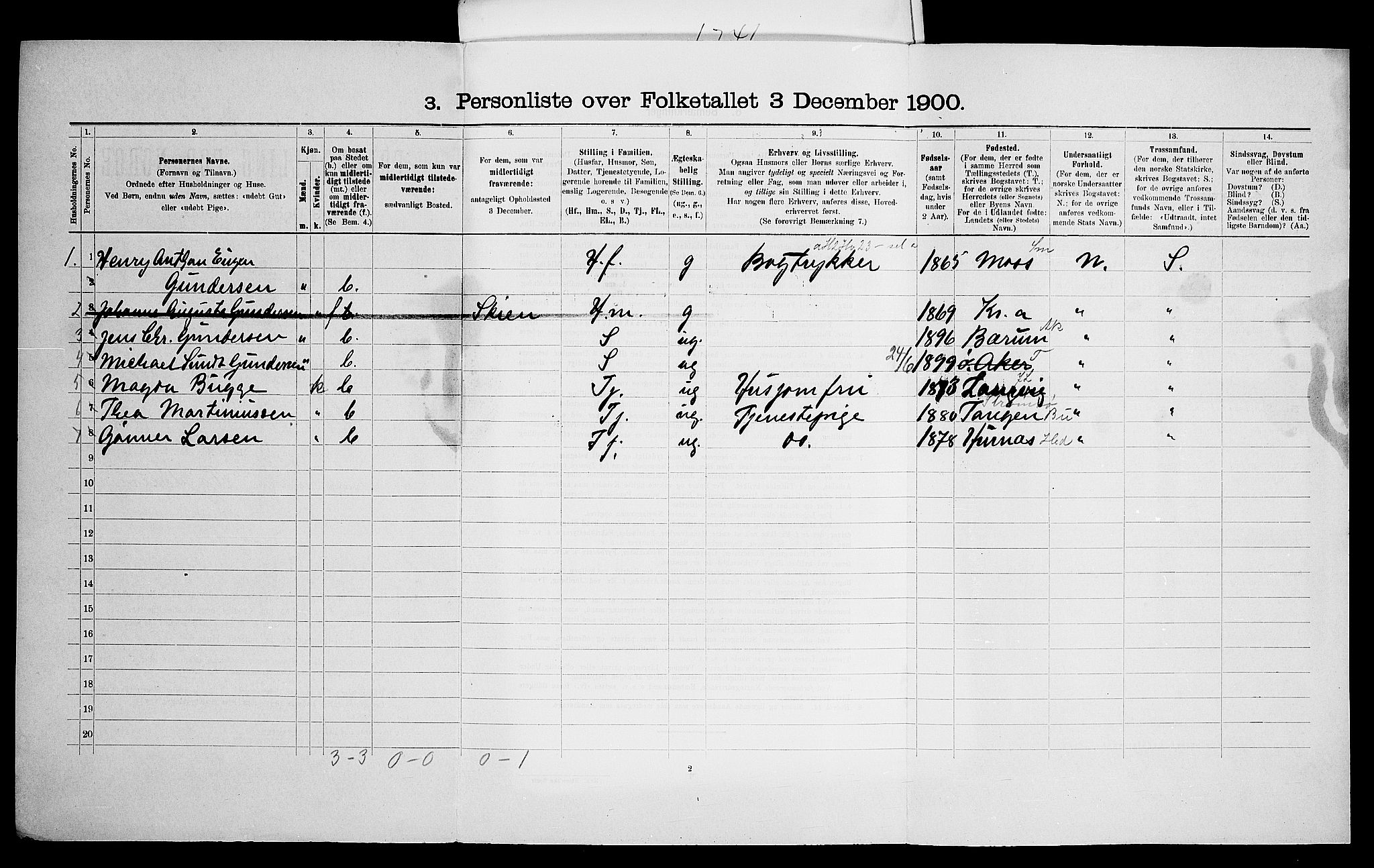 SAO, 1900 census for Aker, 1900