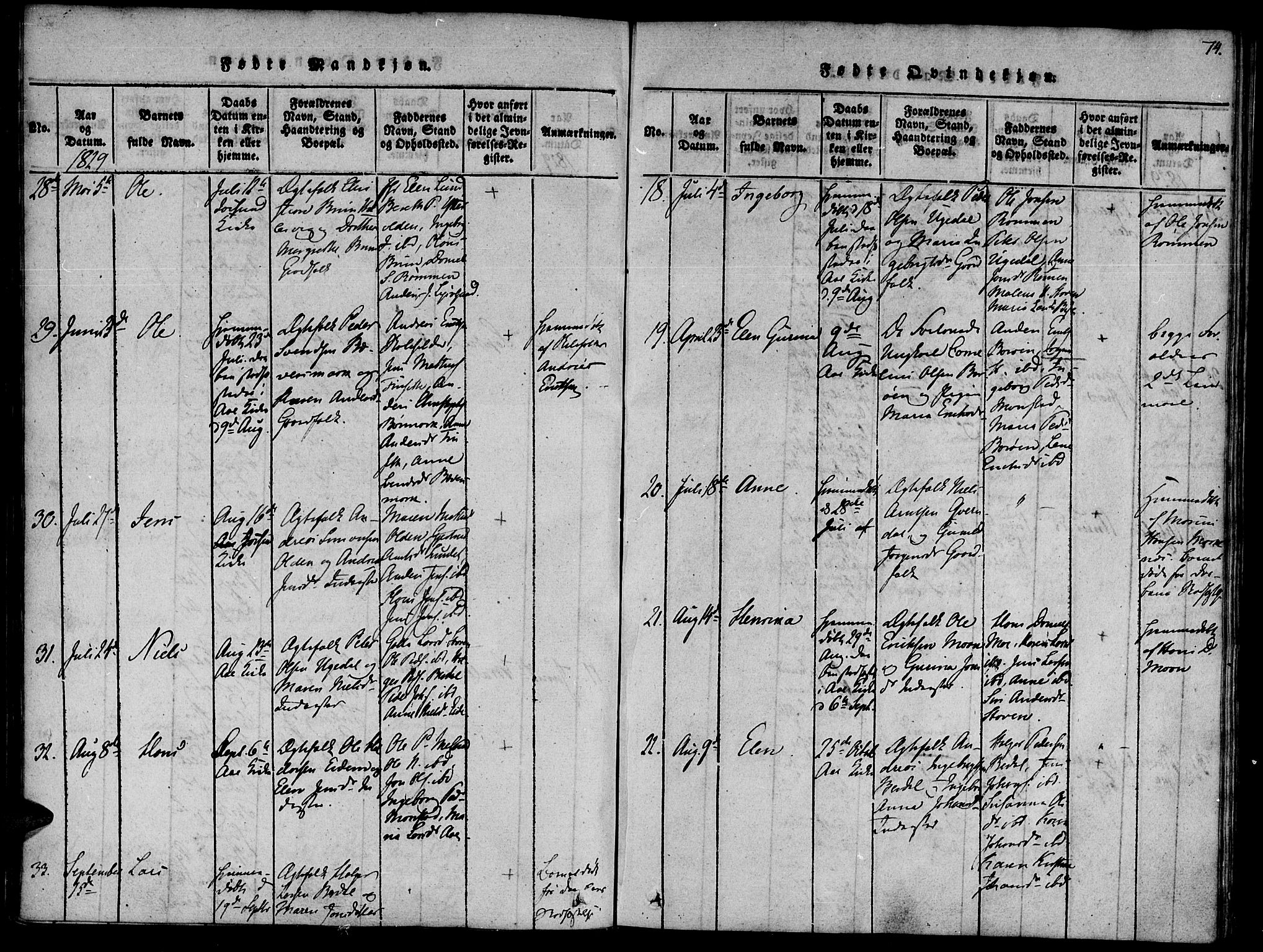 Ministerialprotokoller, klokkerbøker og fødselsregistre - Sør-Trøndelag, AV/SAT-A-1456/655/L0675: Parish register (official) no. 655A04, 1818-1830, p. 74