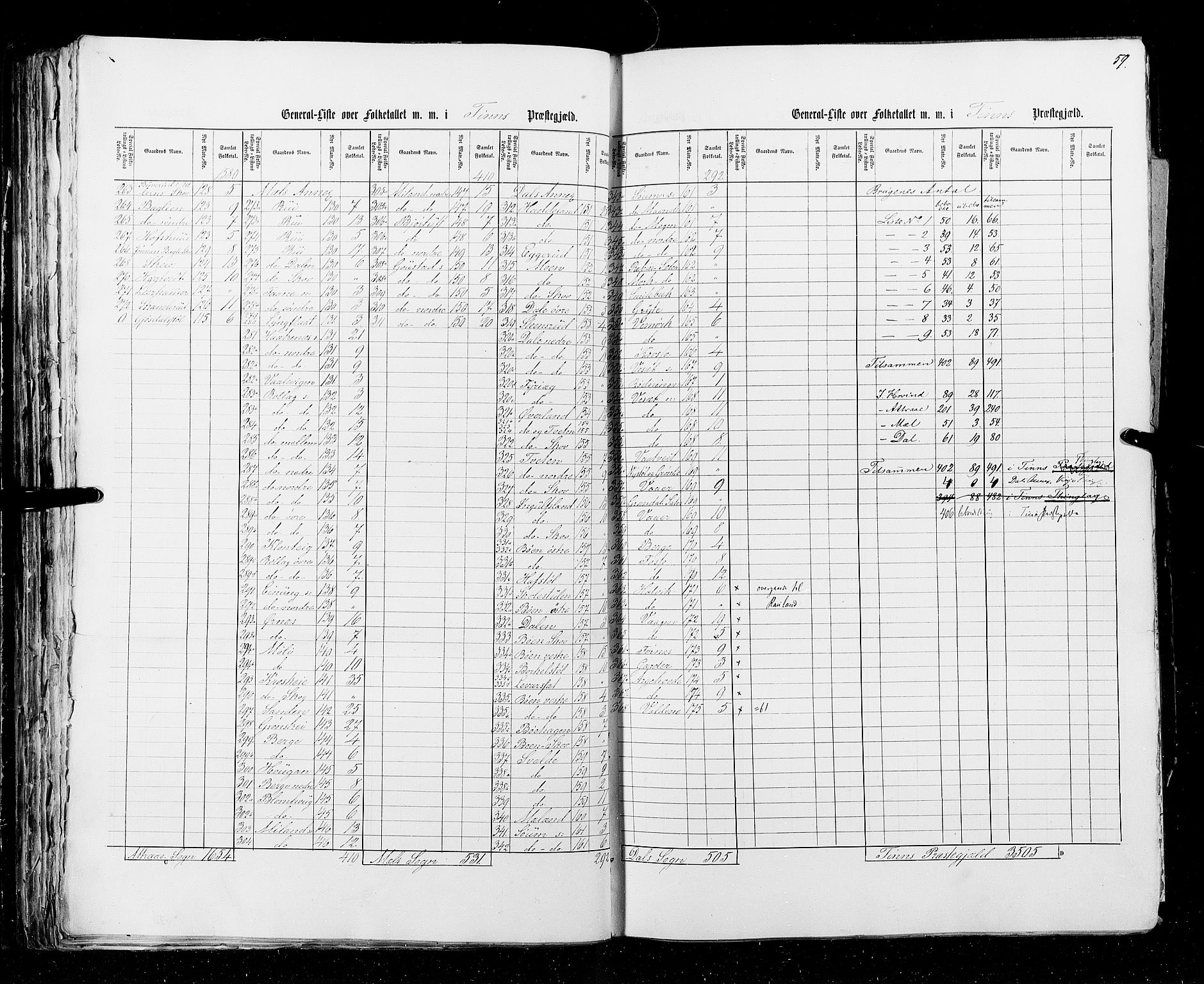 RA, Census 1855, vol. 3: Bratsberg amt, Nedenes amt og Lister og Mandal amt, 1855, p. 59