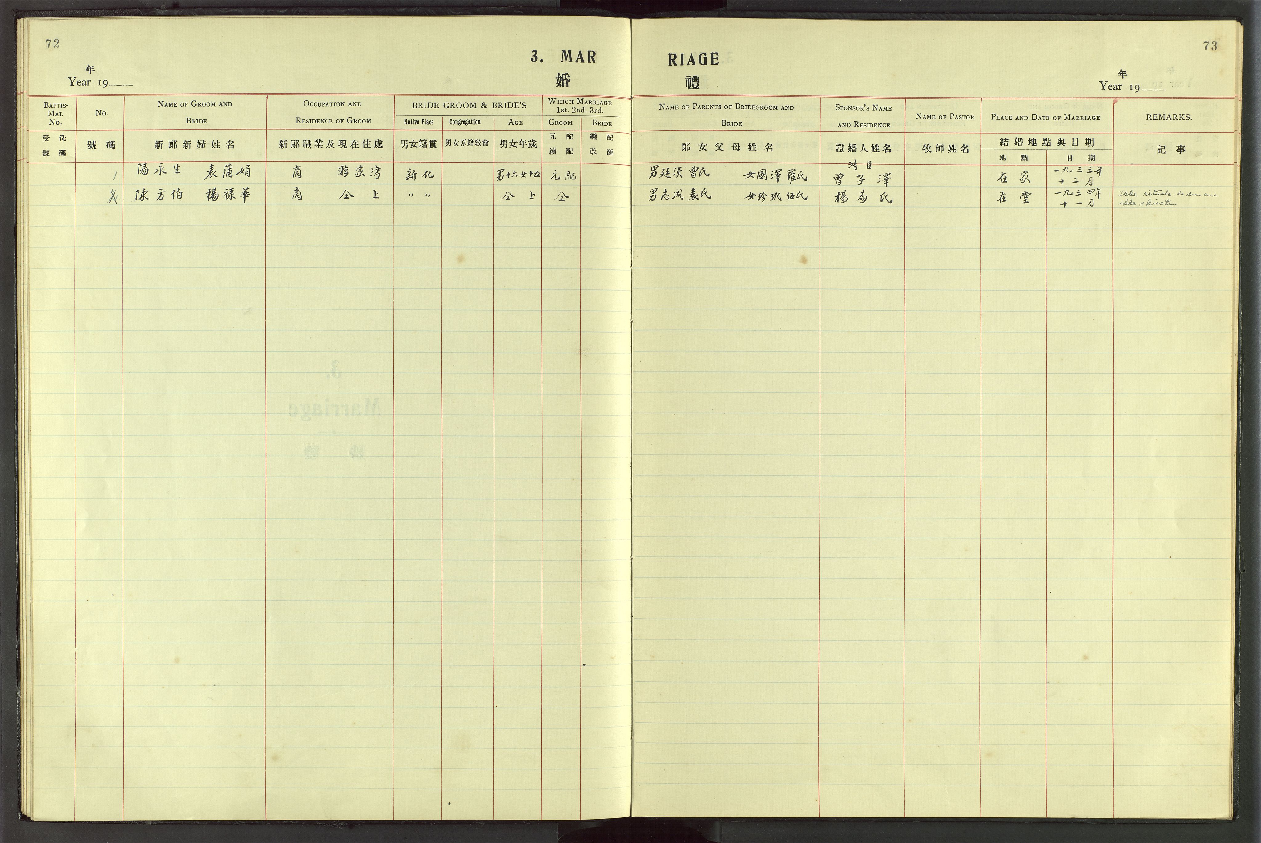 Det Norske Misjonsselskap - utland - Kina (Hunan), VID/MA-A-1065/Dm/L0057: Parish register (official) no. 95, 1915-1939, p. 72-73