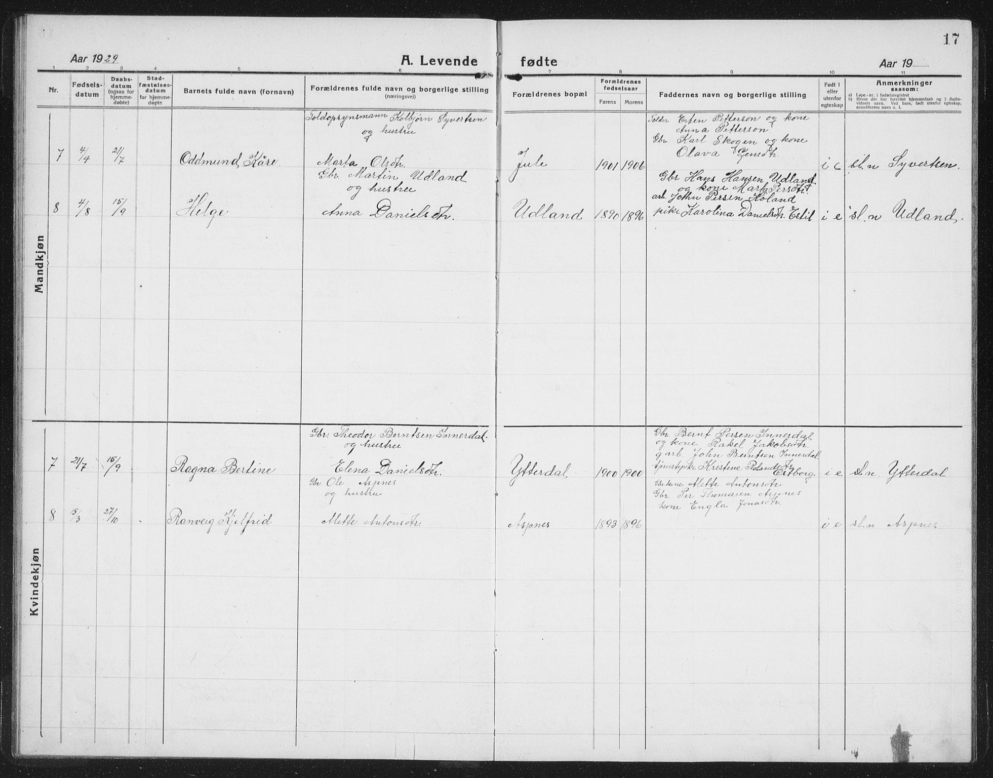 Ministerialprotokoller, klokkerbøker og fødselsregistre - Nord-Trøndelag, SAT/A-1458/757/L0507: Parish register (copy) no. 757C02, 1923-1939, p. 17