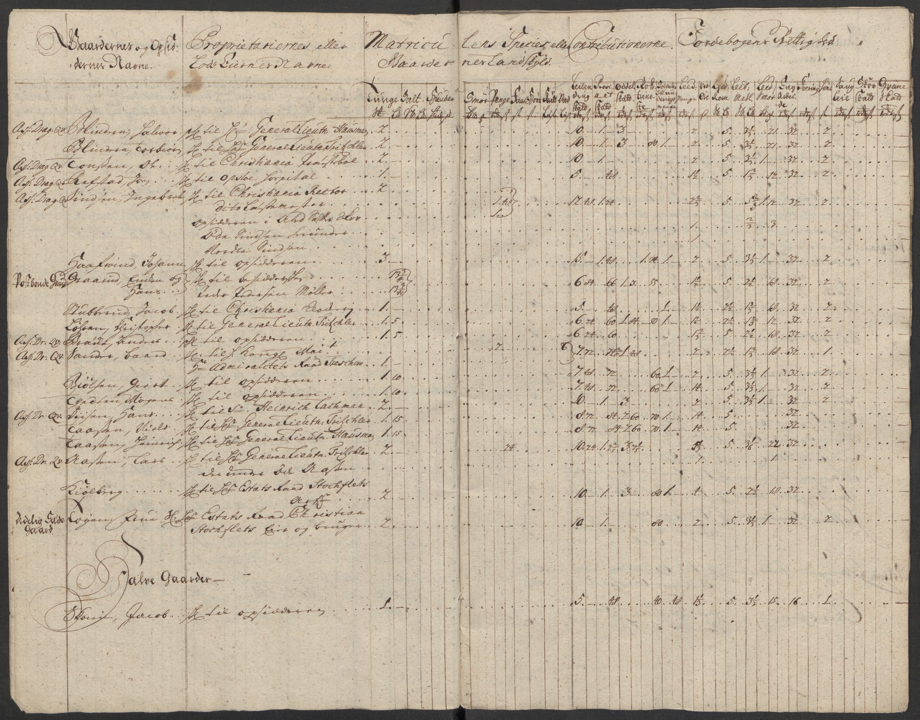 Rentekammeret inntil 1814, Reviderte regnskaper, Fogderegnskap, AV/RA-EA-4092/R10/L0450: Fogderegnskap Aker og Follo, 1712, p. 22