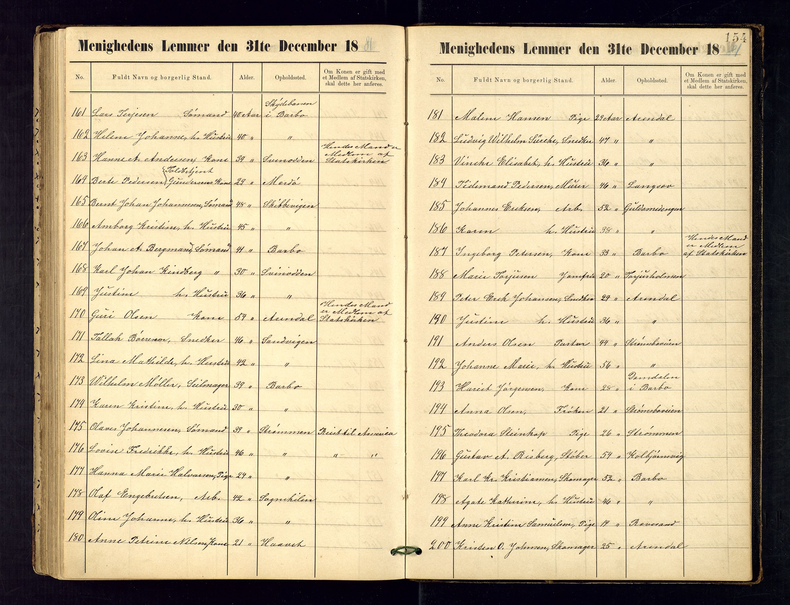 Metodistmenigheten, Arendal, AV/SAK-1292-0011/F/Fa/L0003: Dissenter register no. 3, 1879-1893, p. 154