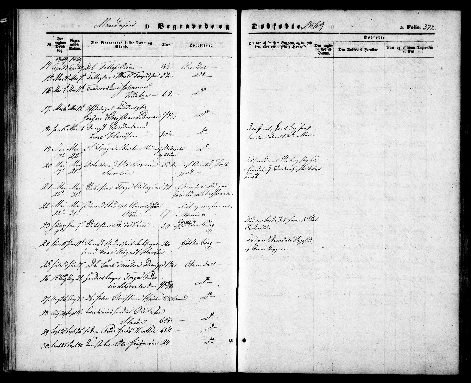 Arendal sokneprestkontor, Trefoldighet, SAK/1111-0040/F/Fa/L0007: Parish register (official) no. A 7, 1868-1878, p. 372