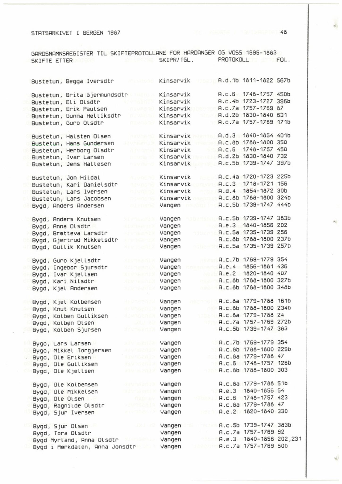 Hardanger og Voss sorenskriveri, AV/SAB-A-2501/4, 1695-1883, p. 1048