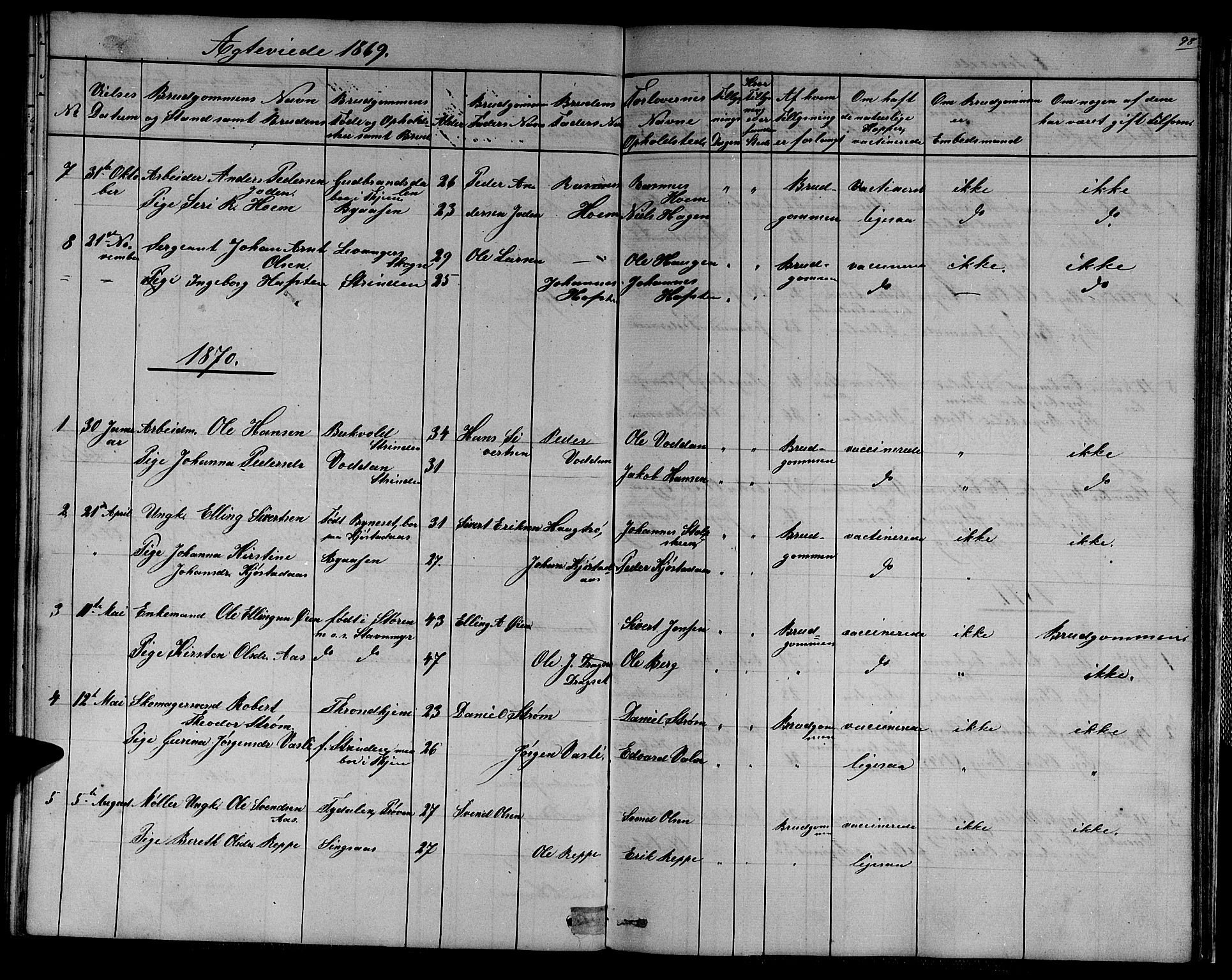 Ministerialprotokoller, klokkerbøker og fødselsregistre - Sør-Trøndelag, SAT/A-1456/611/L0353: Parish register (copy) no. 611C01, 1854-1881, p. 98