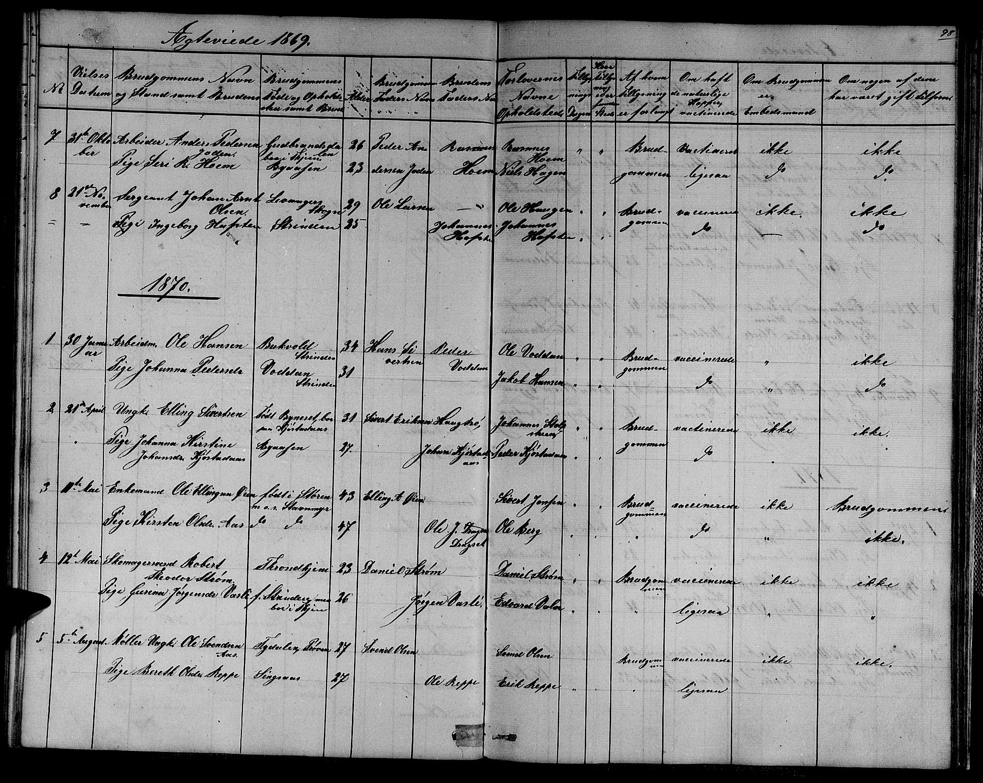 Ministerialprotokoller, klokkerbøker og fødselsregistre - Sør-Trøndelag, AV/SAT-A-1456/611/L0353: Parish register (copy) no. 611C01, 1854-1881, p. 98