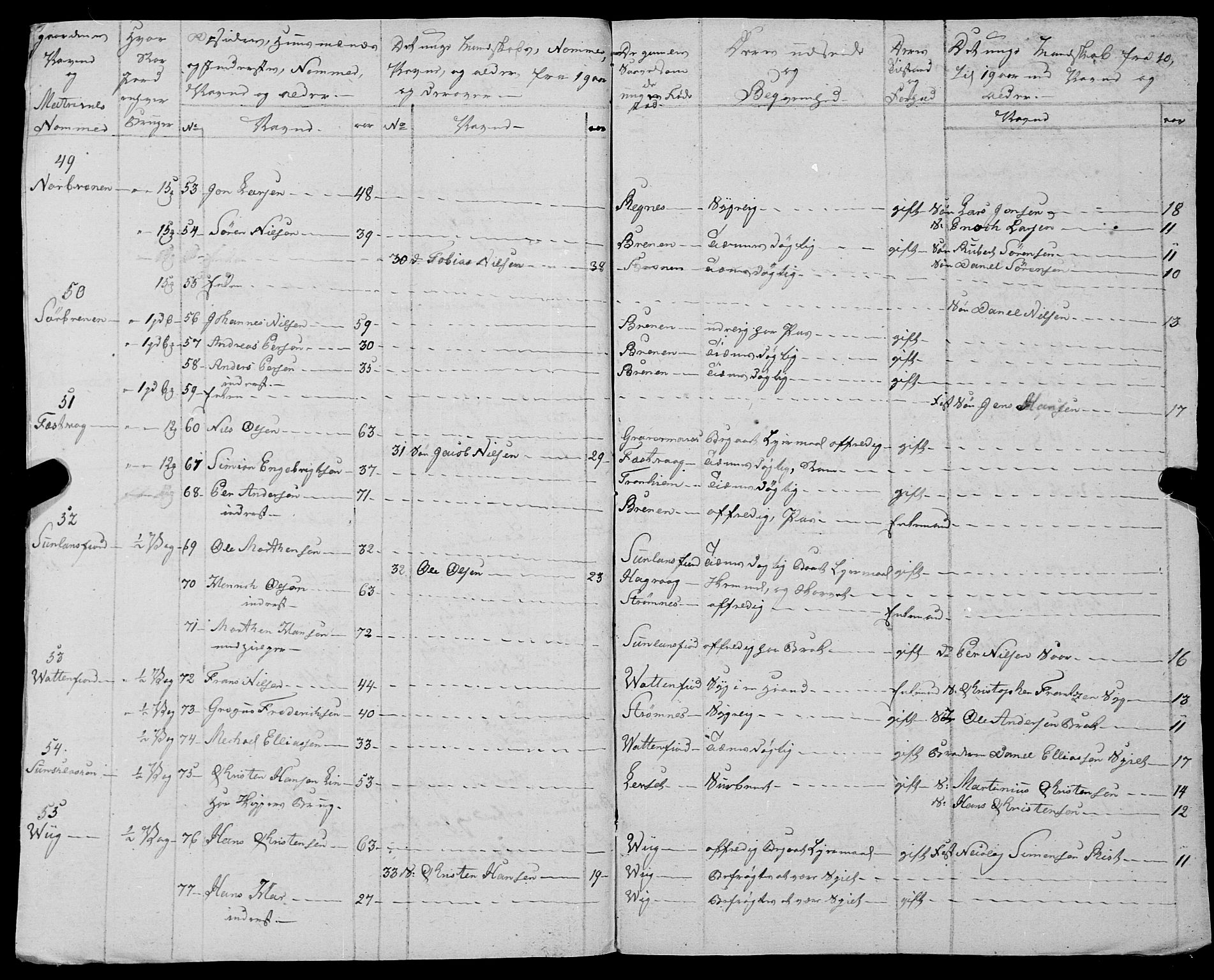Fylkesmannen i Nordland, AV/SAT-A-0499/1.1/R/Ra/L0025: --, 1806-1836, p. 269