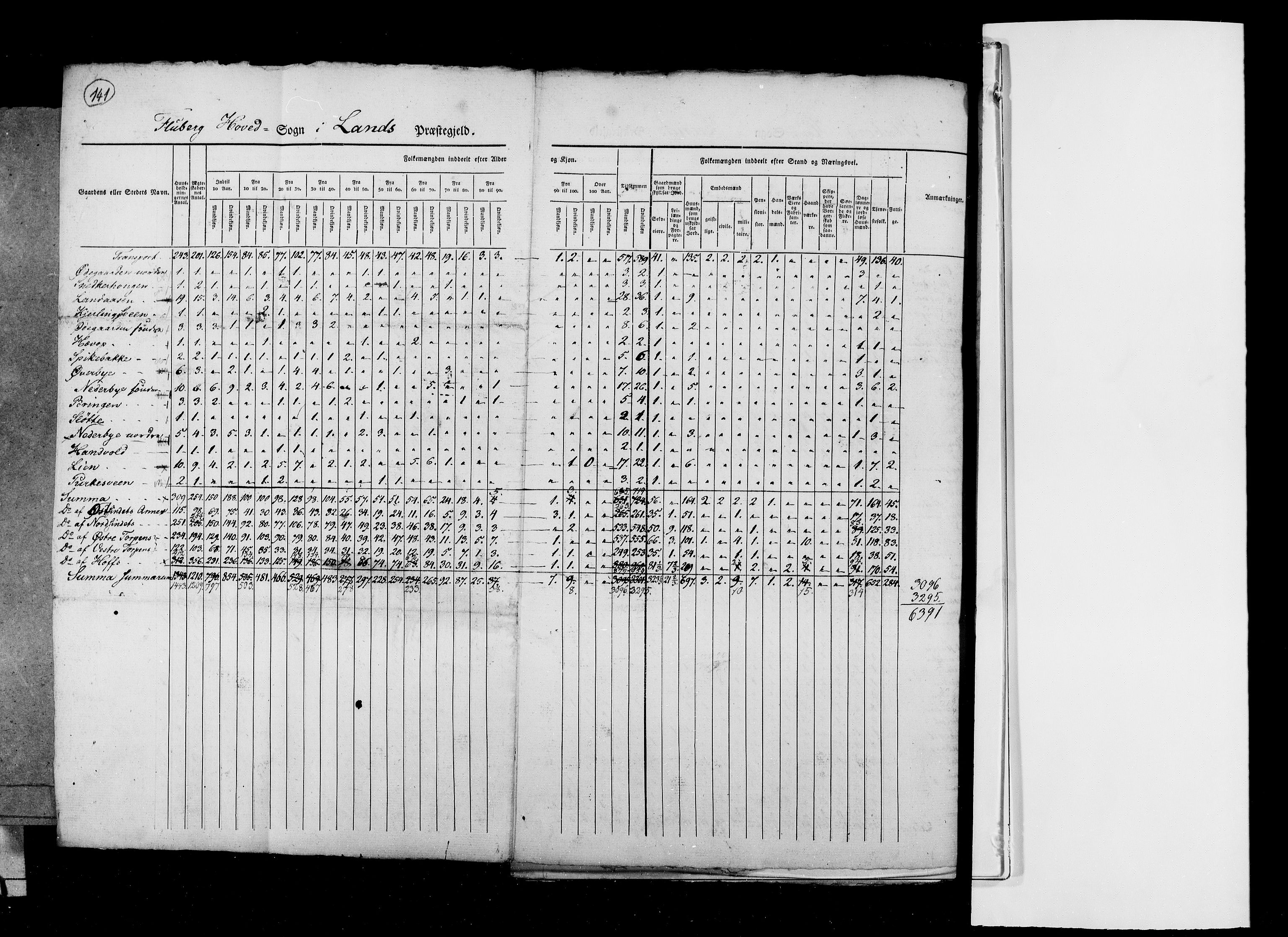 RA, Census 1825, vol. 6: Kristians amt, 1825, p. 141