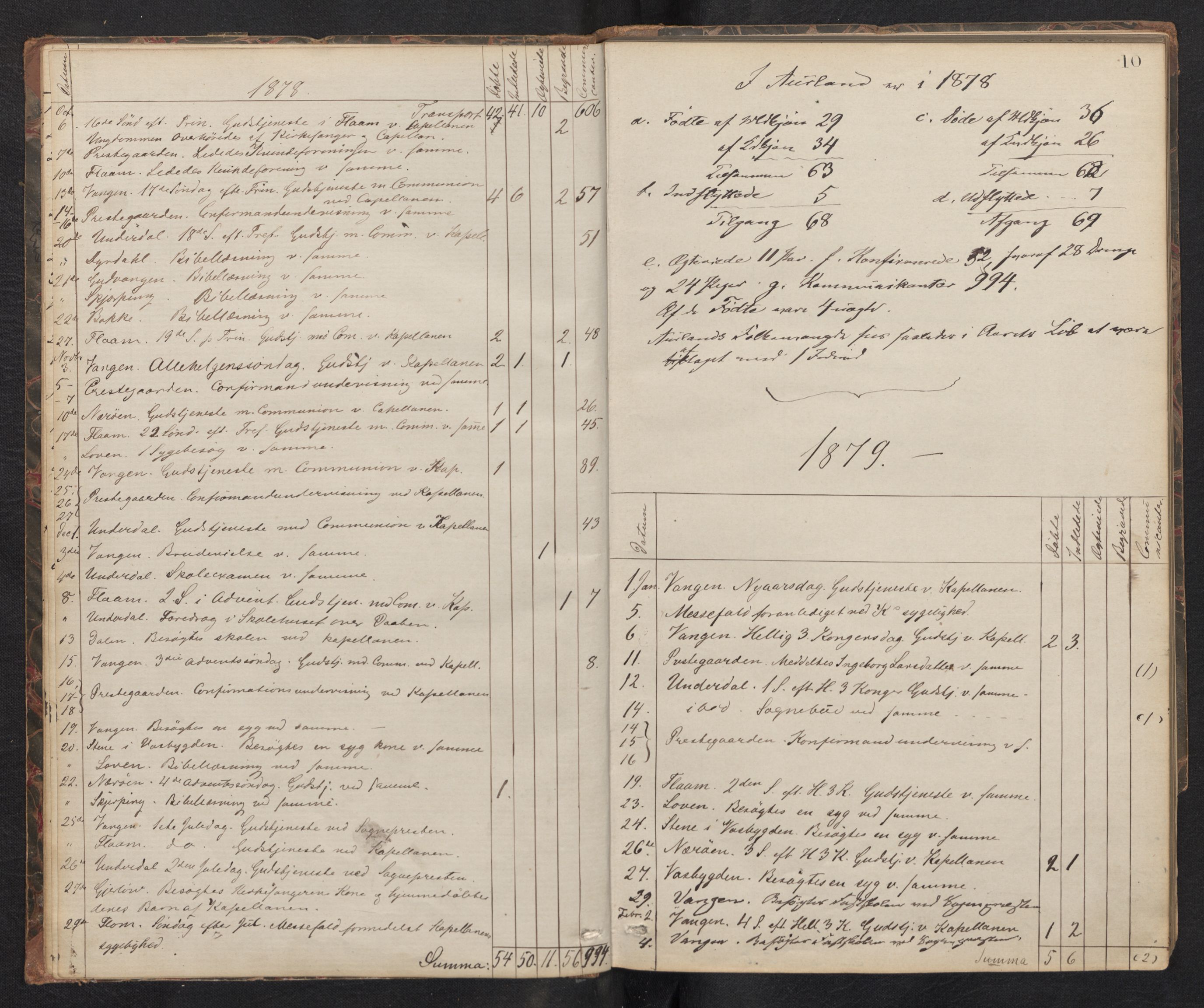 Aurland sokneprestembete, SAB/A-99937/H/Ha/Haf: Diary records no. F 1, 1877-1890, p. 9b-10a