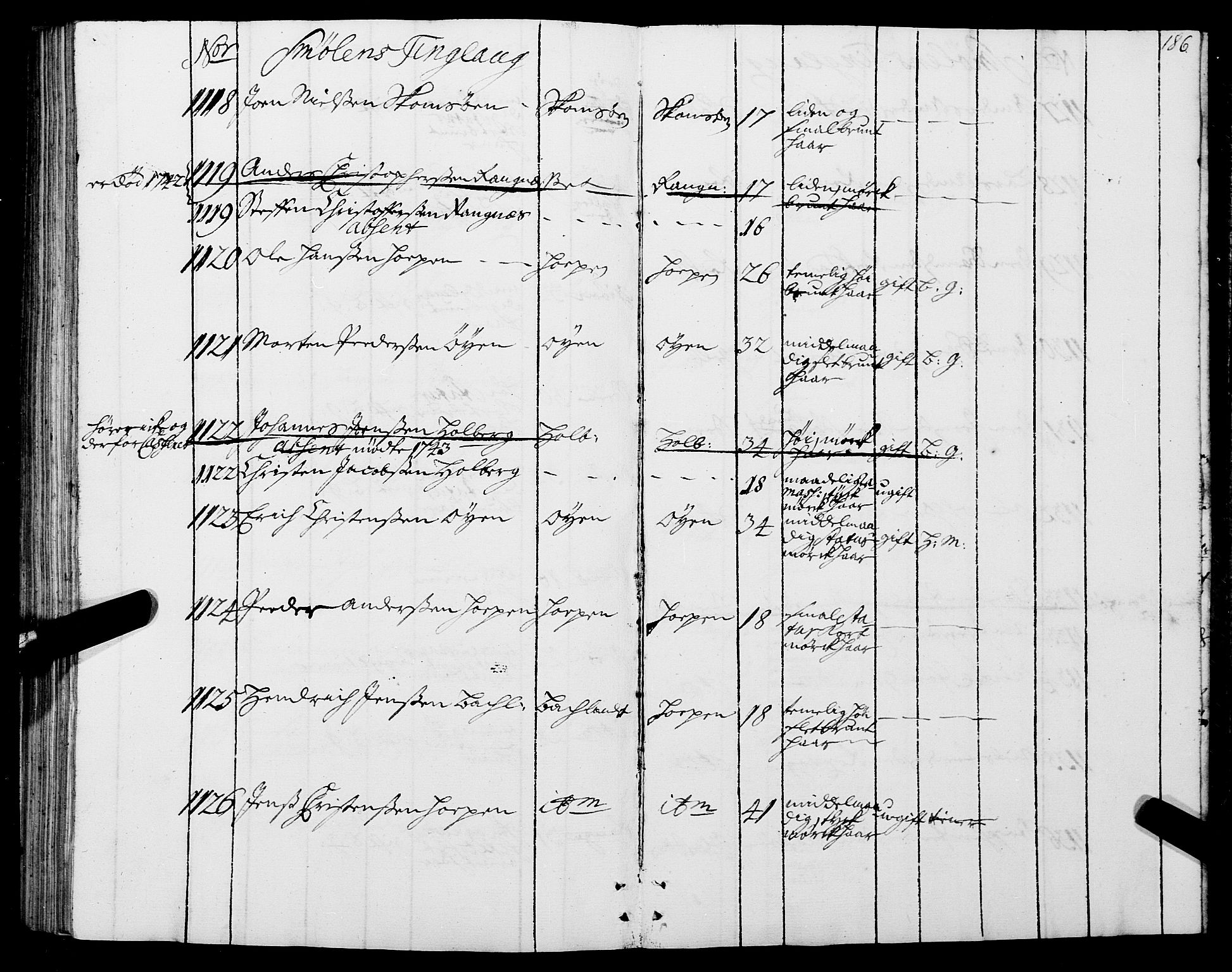 Sjøinnrulleringen - Trondhjemske distrikt, AV/SAT-A-5121/01/L0005: Ruller over sjøfolk i Trondhjem by, 1740-1743, p. 186