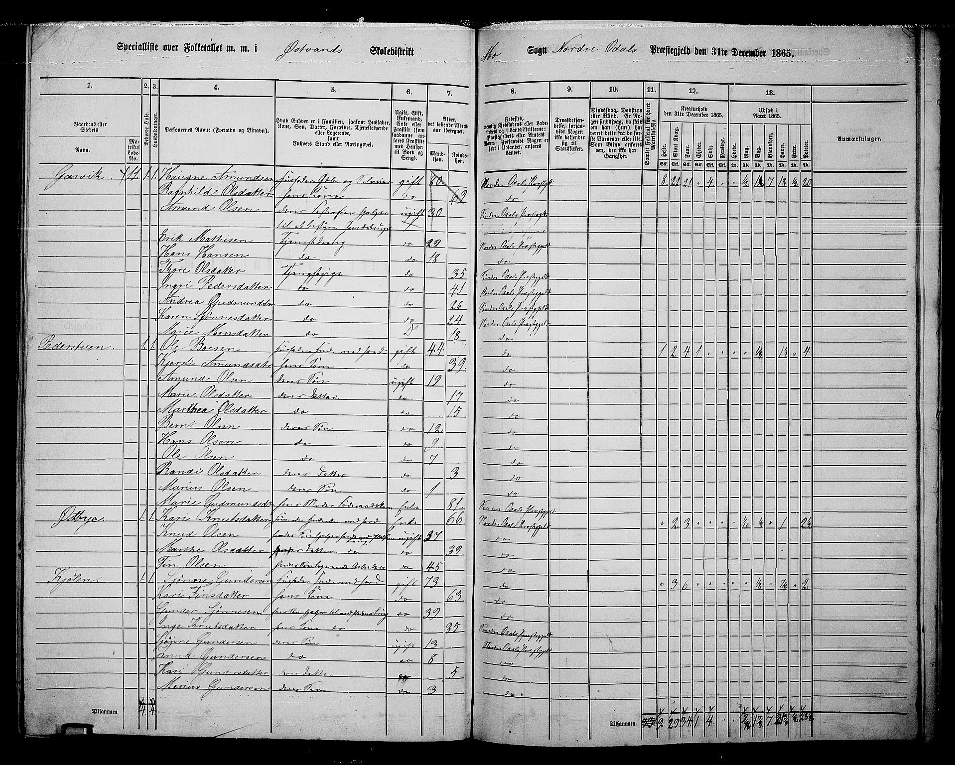 RA, 1865 census for Nord-Odal, 1865, p. 150