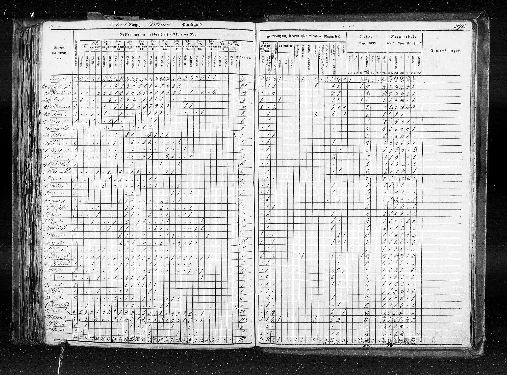 RA, Census 1835, vol. 8: Romsdal amt og Søndre Trondhjem amt, 1835, p. 396