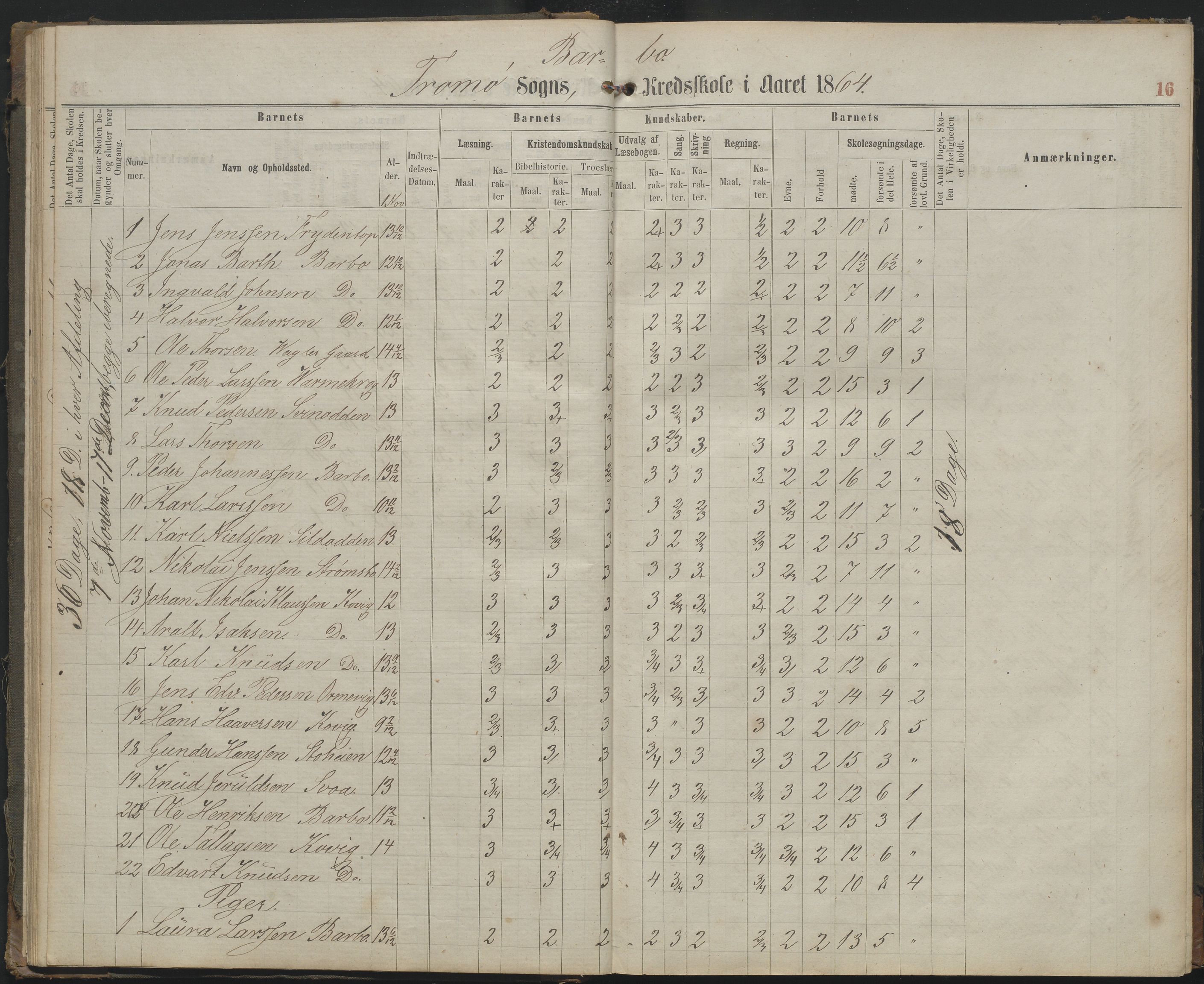 Arendal kommune, Katalog I, AAKS/KA0906-PK-I/07/L0159: Skoleprotokoll for øverste klasse, 1863-1885, p. 16