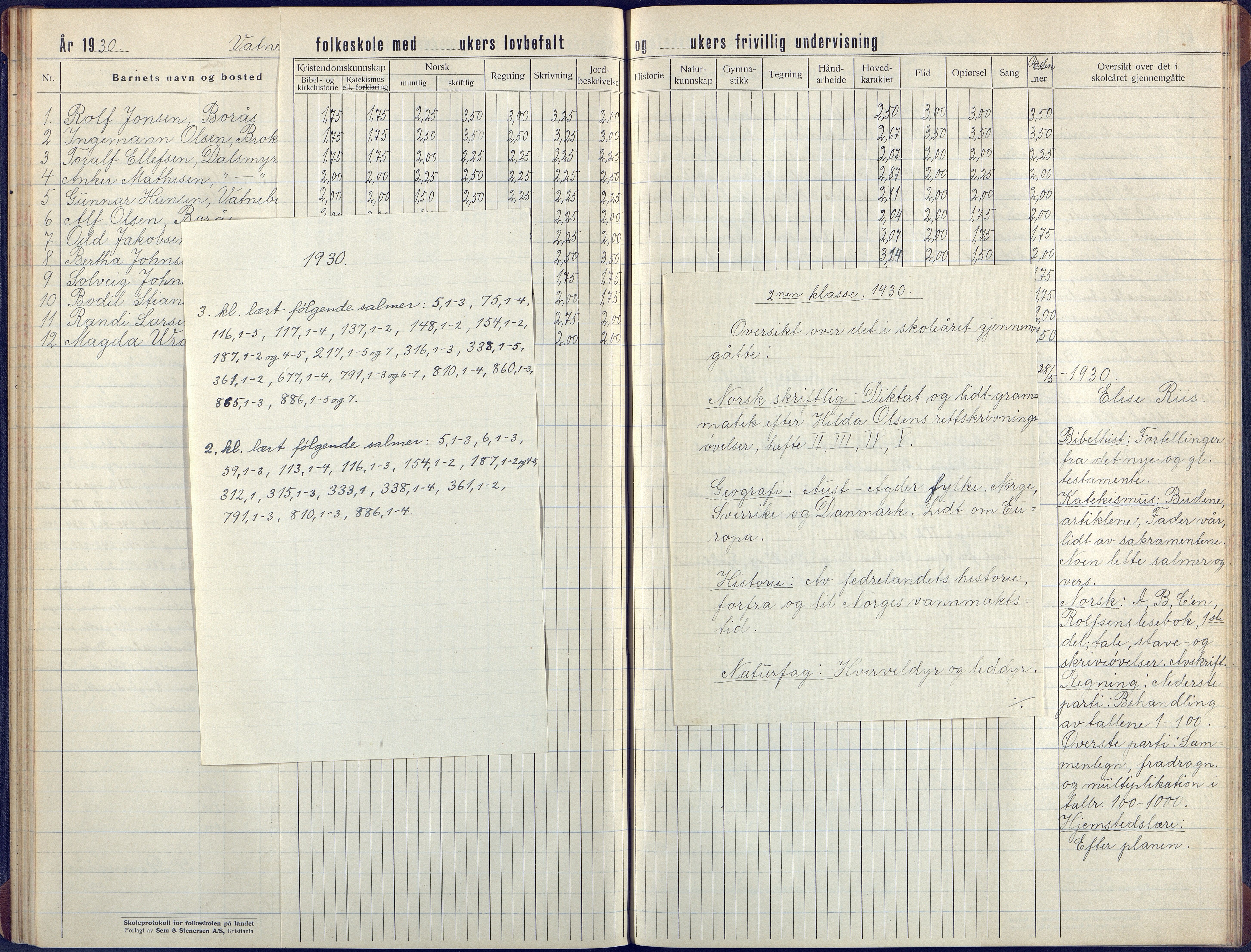 Flosta kommune, Vatnebu skole, AAKS/KA0916-550d/F3/L0004: Skoleprotokoll, 1924-1931