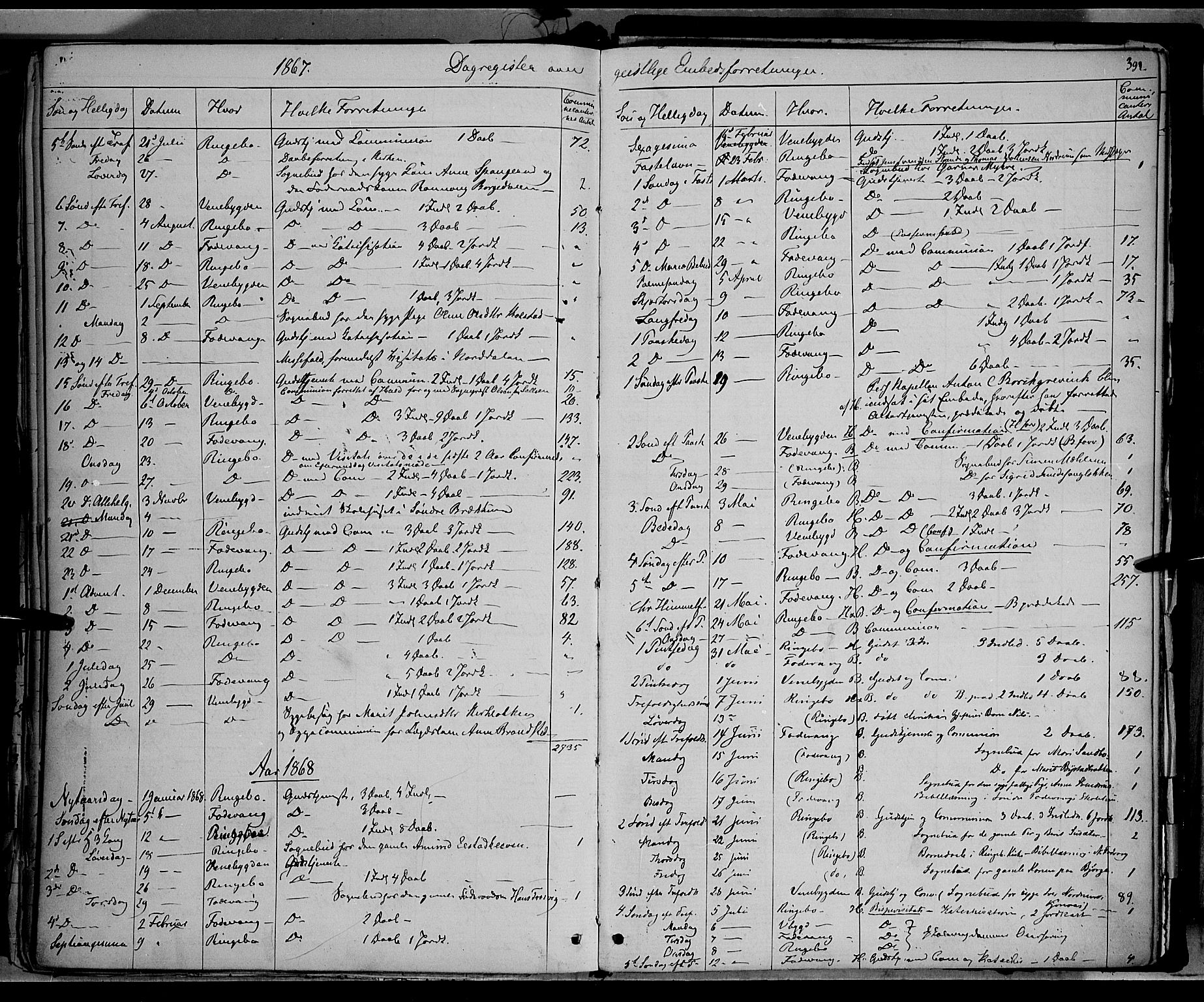 Ringebu prestekontor, AV/SAH-PREST-082/H/Ha/Haa/L0007: Parish register (official) no. 7, 1860-1877, p. 391