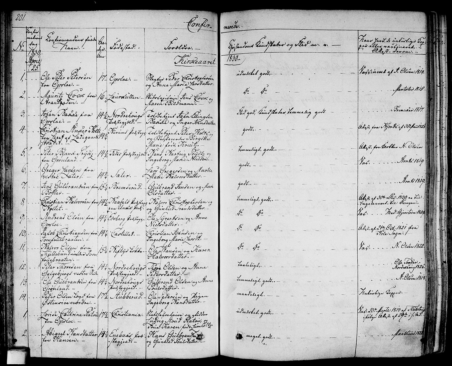 Gamlebyen prestekontor Kirkebøker, SAO/A-10884/F/Fa/L0003: Parish register (official) no. 3, 1829-1849, p. 201