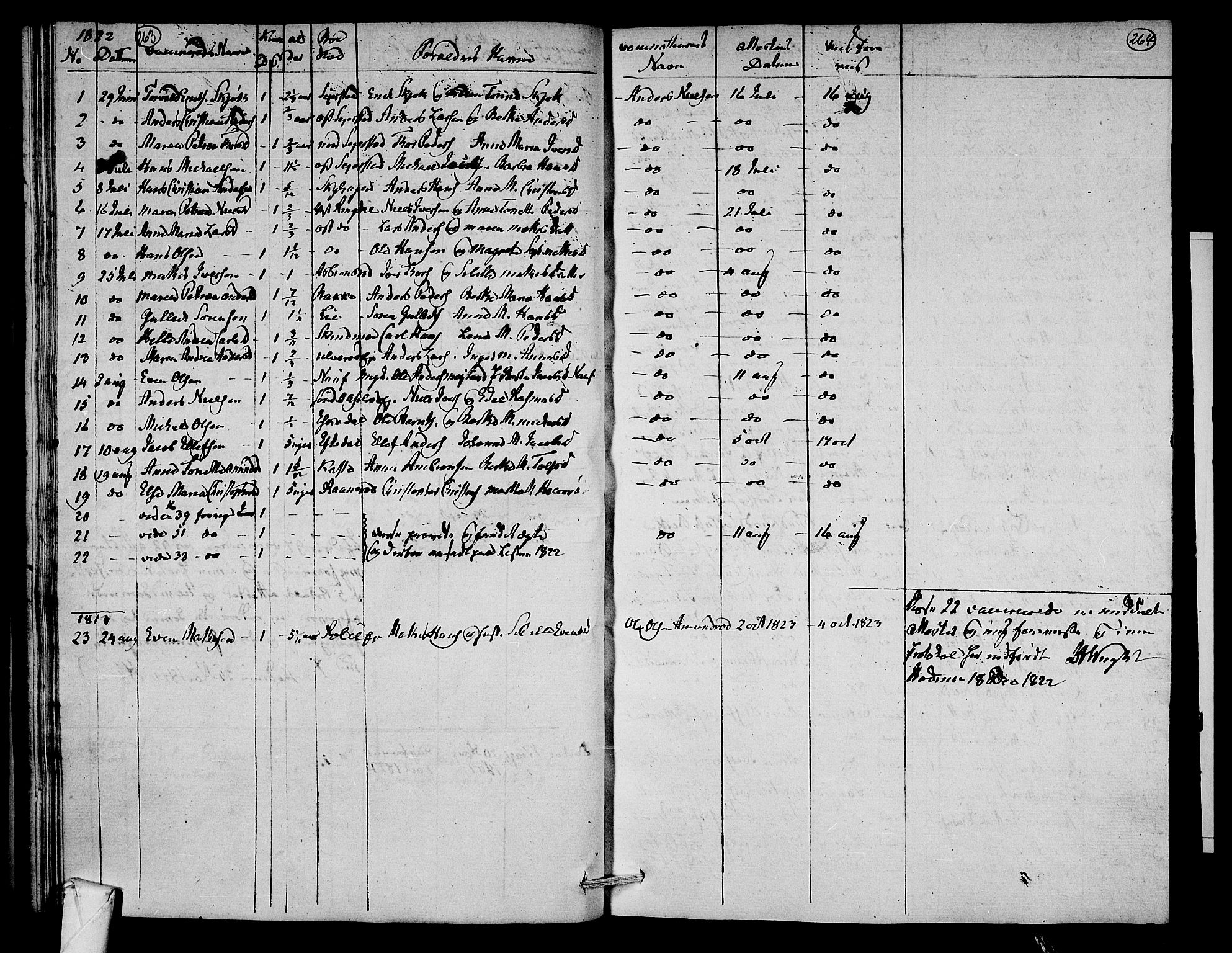 Hedrum kirkebøker, AV/SAKO-A-344/F/Fa/L0003: Parish register (official) no. I 3, 1807-1816, p. 263-264