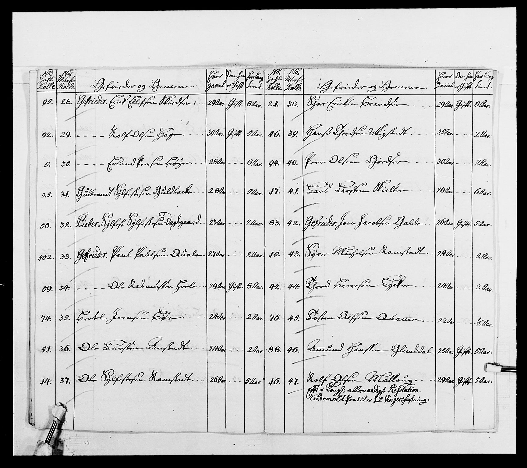 Kommanderende general (KG I) med Det norske krigsdirektorium, AV/RA-EA-5419/E/Ea/L0503: 1. Opplandske regiment, 1756-1761, p. 103