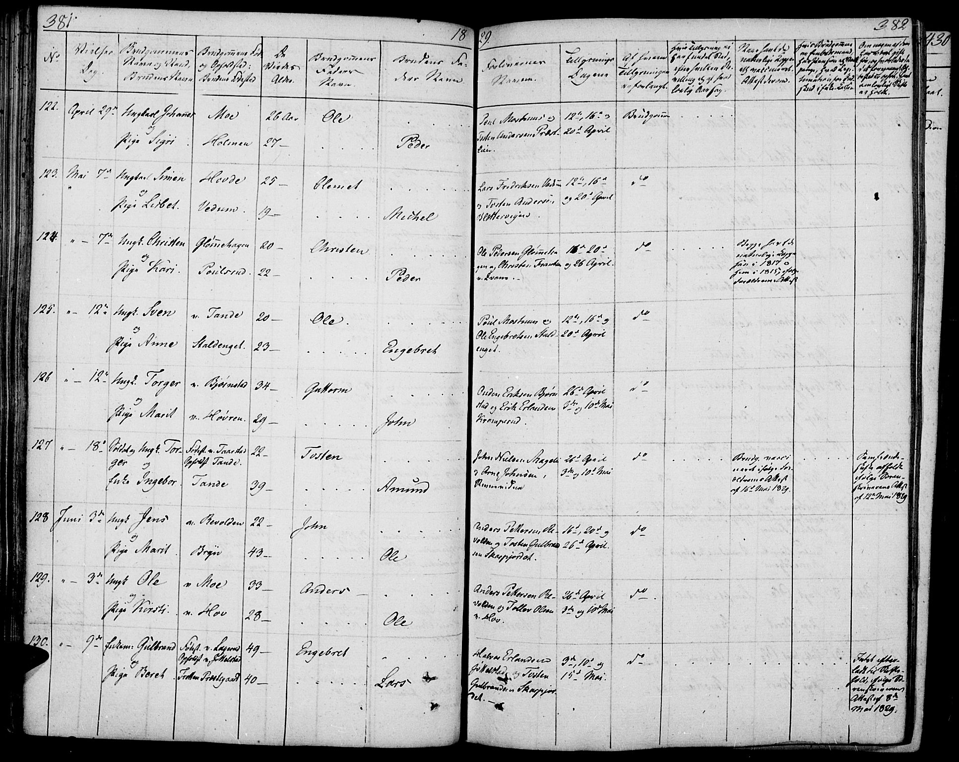 Øyer prestekontor, SAH/PREST-084/H/Ha/Haa/L0004: Parish register (official) no. 4, 1824-1841, p. 381-382