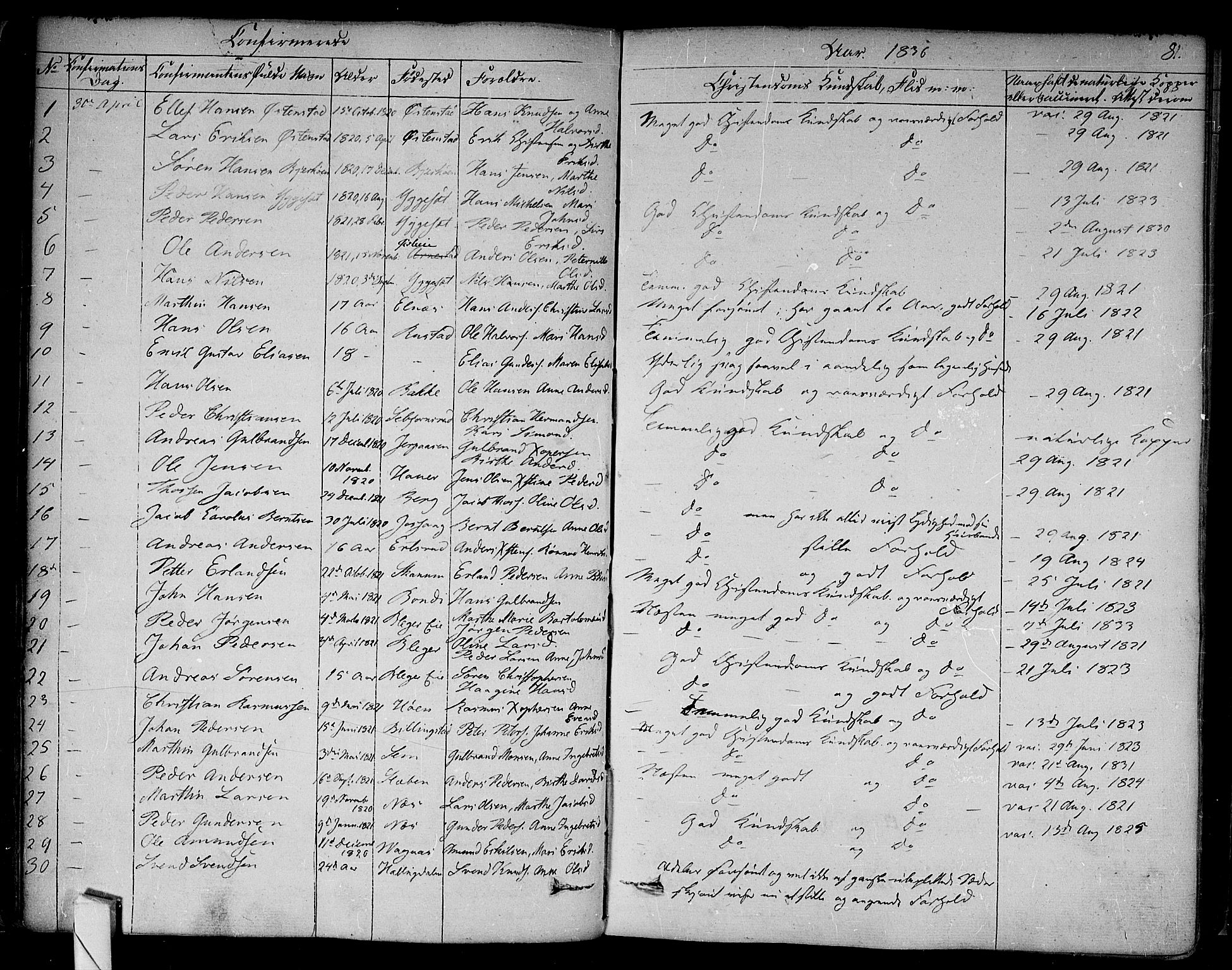 Asker prestekontor Kirkebøker, AV/SAO-A-10256a/F/Fa/L0009: Parish register (official) no. I 9, 1825-1878, p. 81