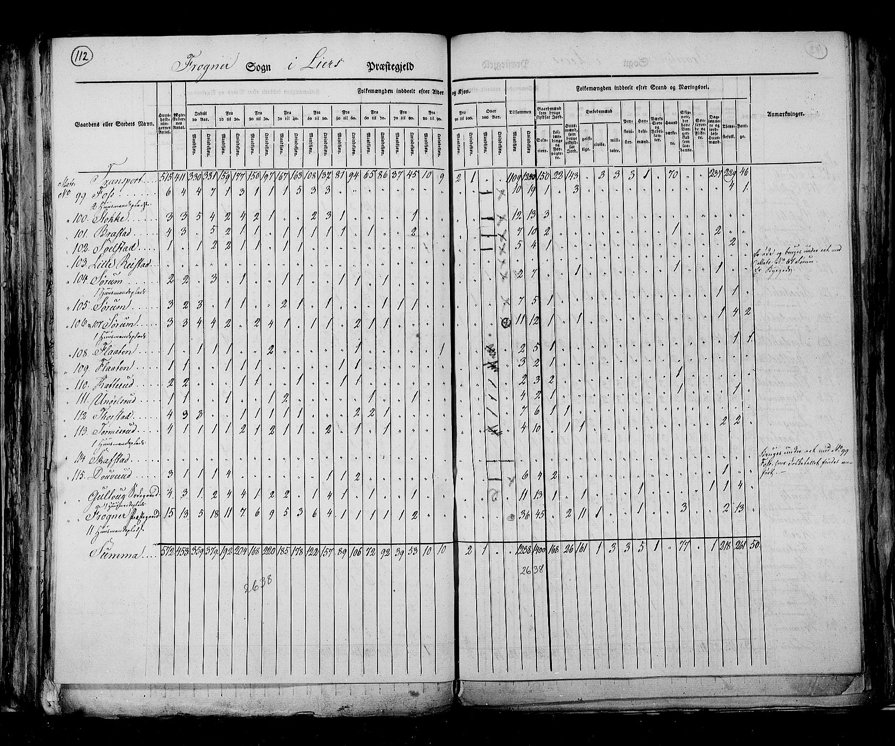 RA, Census 1825, vol. 7: Buskerud amt, 1825, p. 112