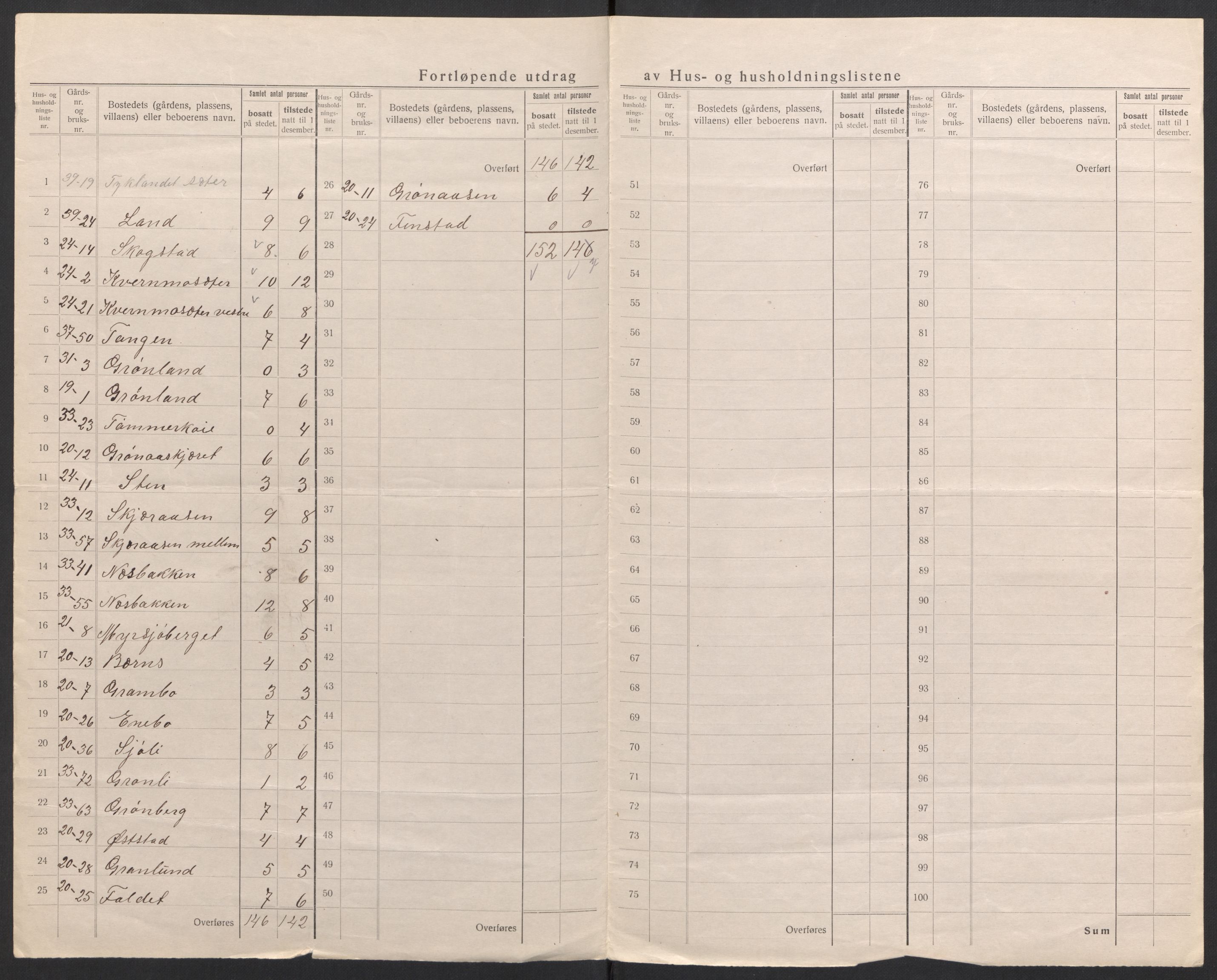 SAH, 1920 census for Trysil, 1920, p. 28