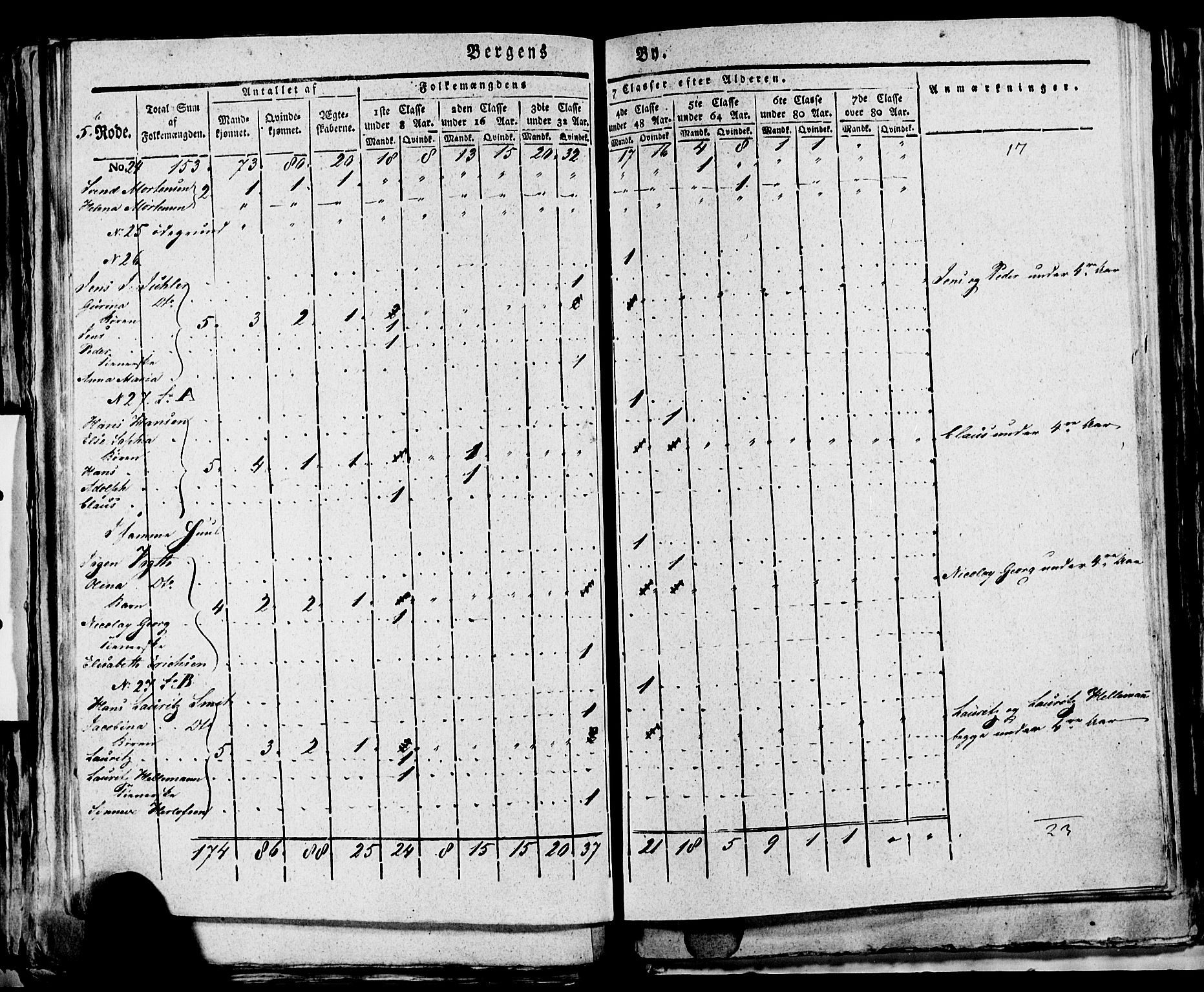 SAB, 1815 Census for Bergen, 1815, p. 176