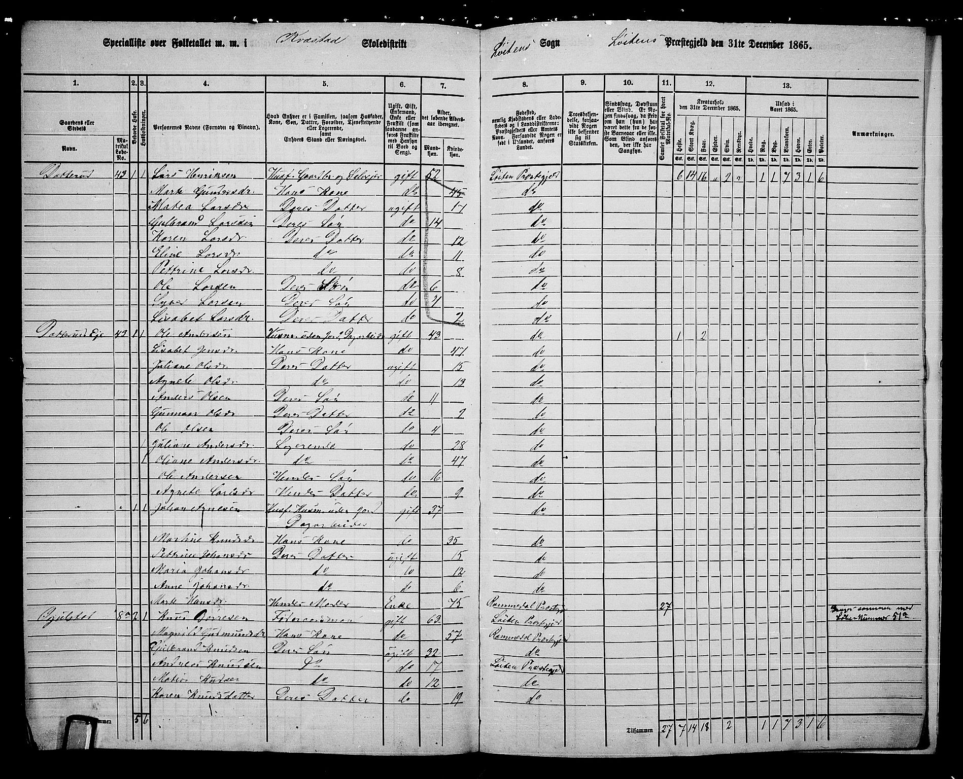 RA, 1865 census for Løten, 1865, p. 193