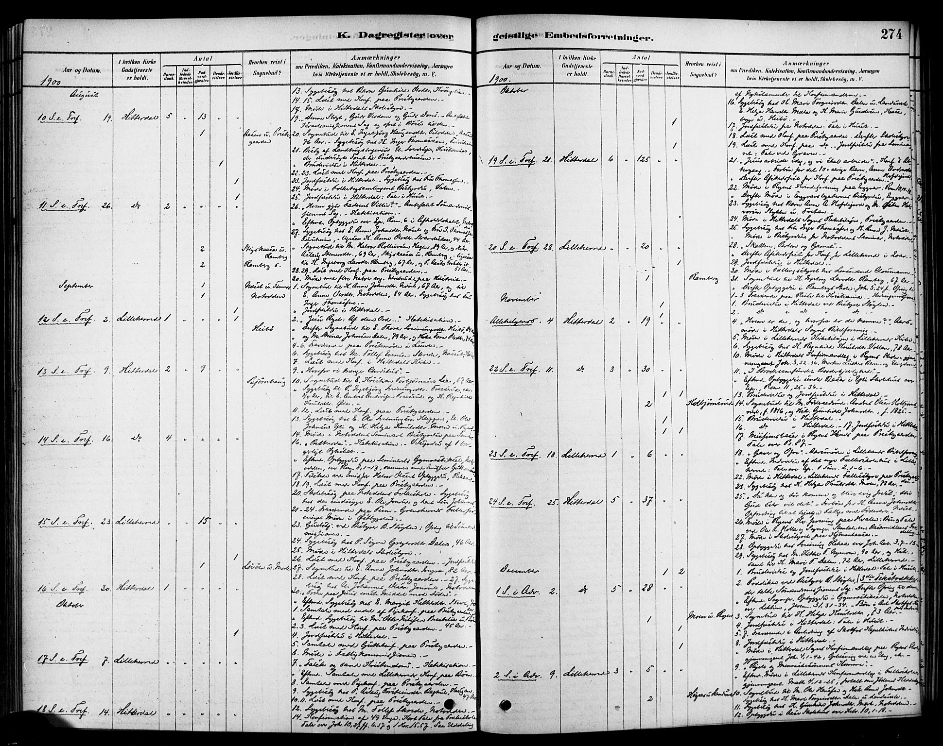 Heddal kirkebøker, AV/SAKO-A-268/F/Fa/L0009: Parish register (official) no. I 9, 1878-1903, p. 274