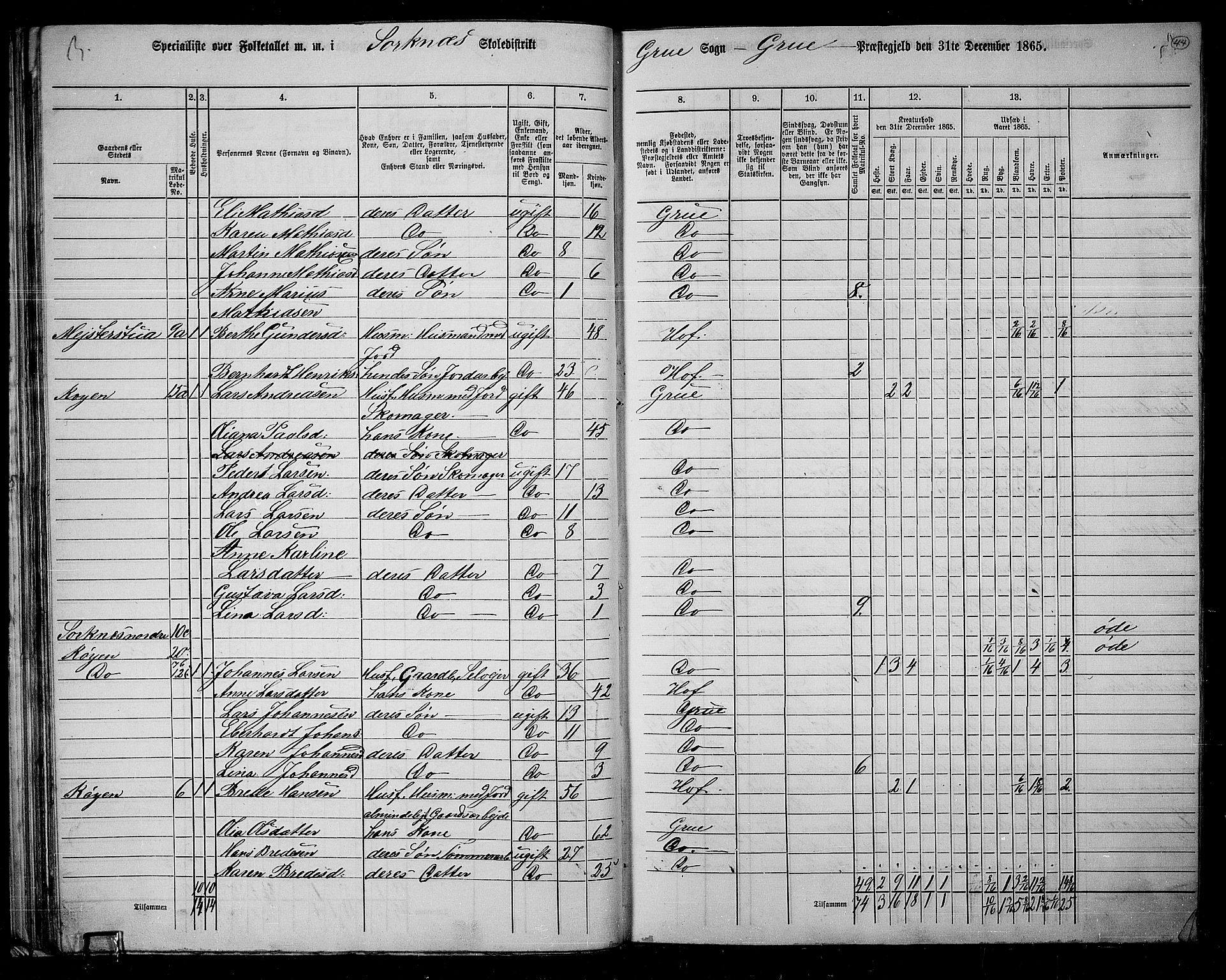 RA, 1865 census for Grue, 1865, p. 43