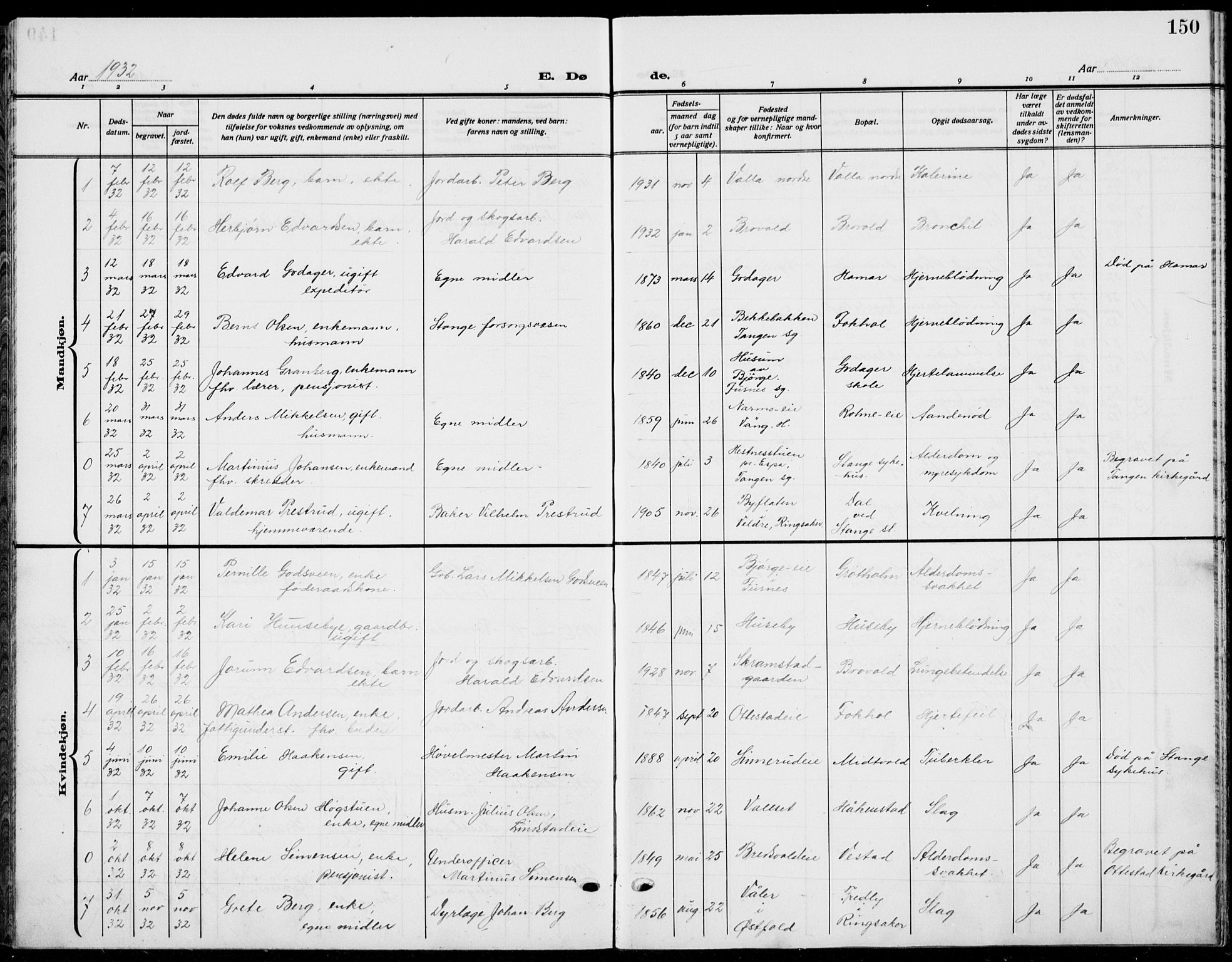 Stange prestekontor, SAH/PREST-002/L/L0018: Parish register (copy) no. 18, 1929-1937, p. 150