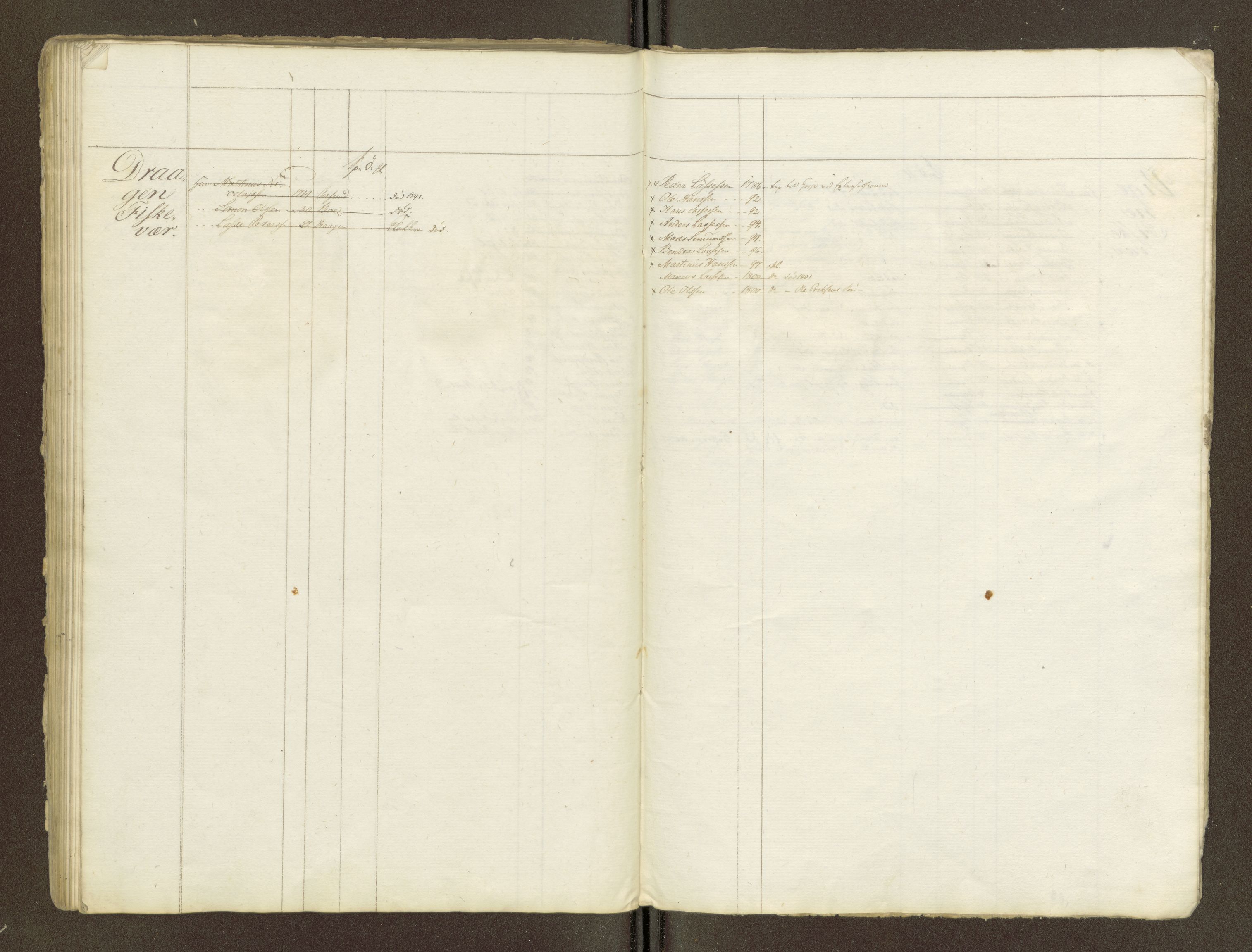 Sjøinnrulleringen - Trondhjemske distrikt, AV/SAT-A-5121/01/L0047/0002: -- / Lægds og hovedrulle for Romsdal fogderi, 1769-1790, p. 142