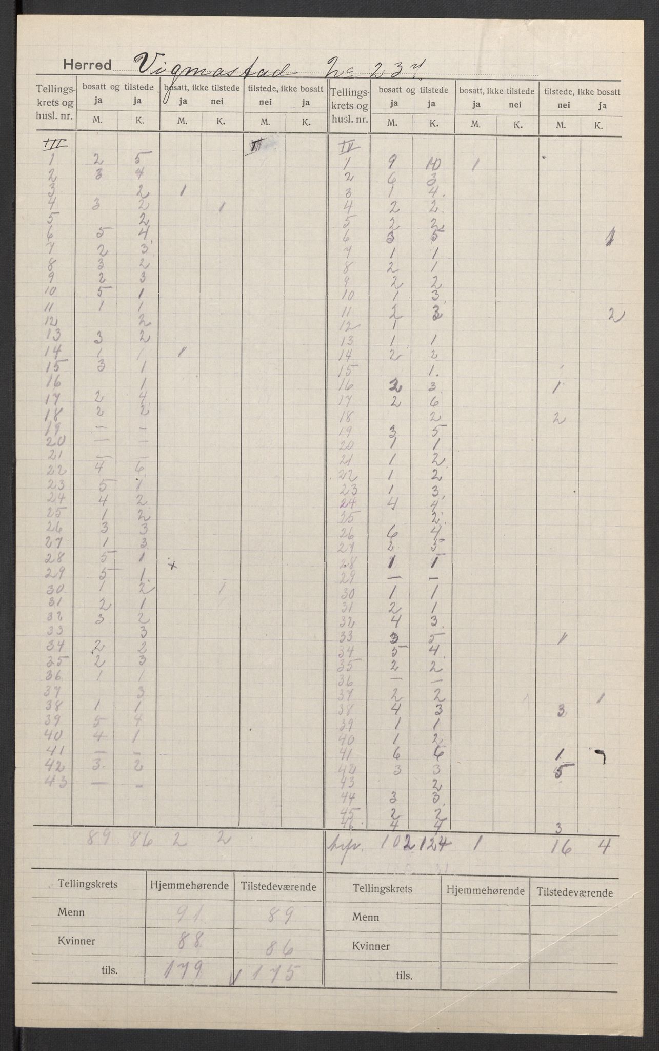 SAK, 1920 census for Vigmostad, 1920, p. 4