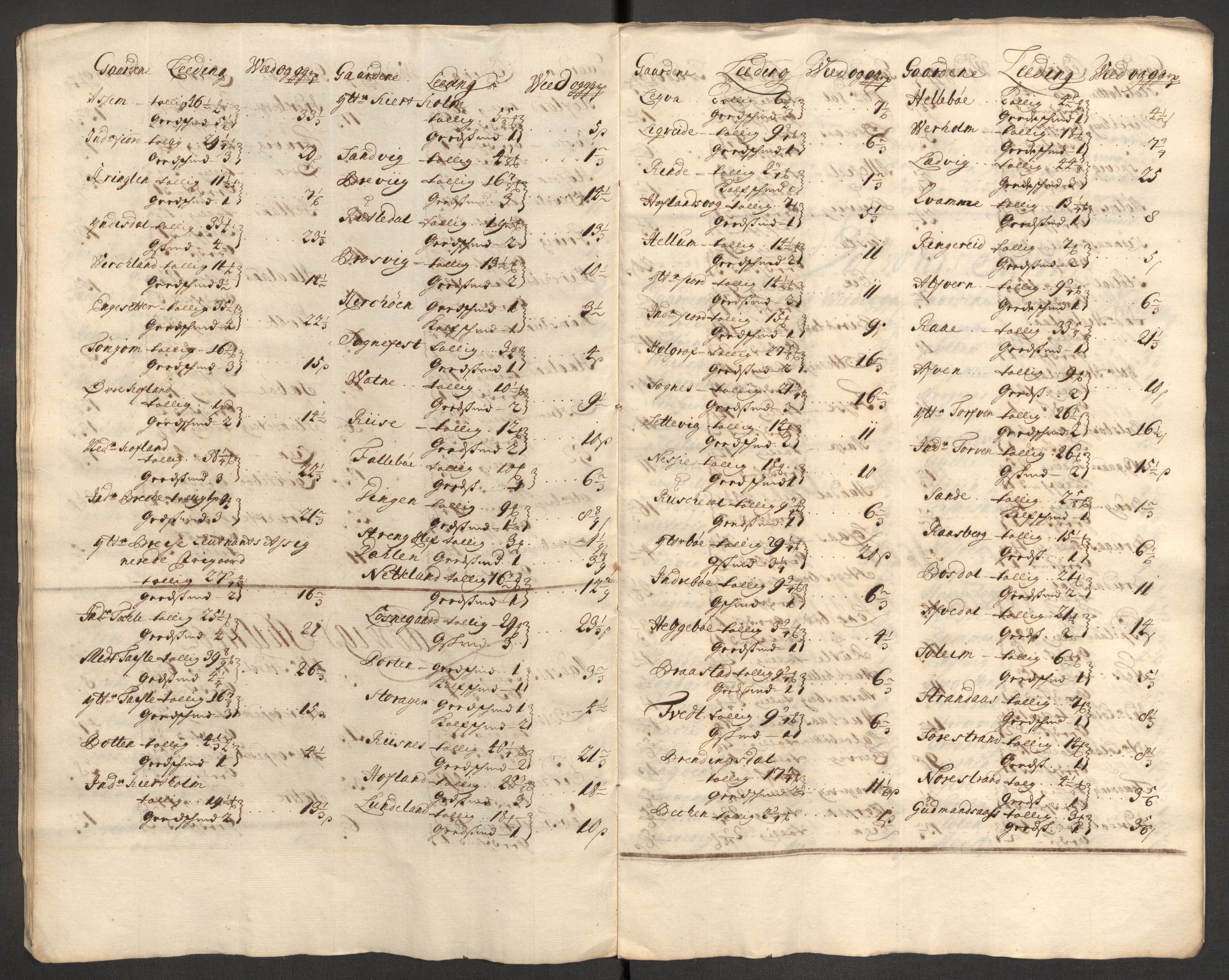 Rentekammeret inntil 1814, Reviderte regnskaper, Fogderegnskap, RA/EA-4092/R52/L3314: Fogderegnskap Sogn, 1705-1707, p. 314