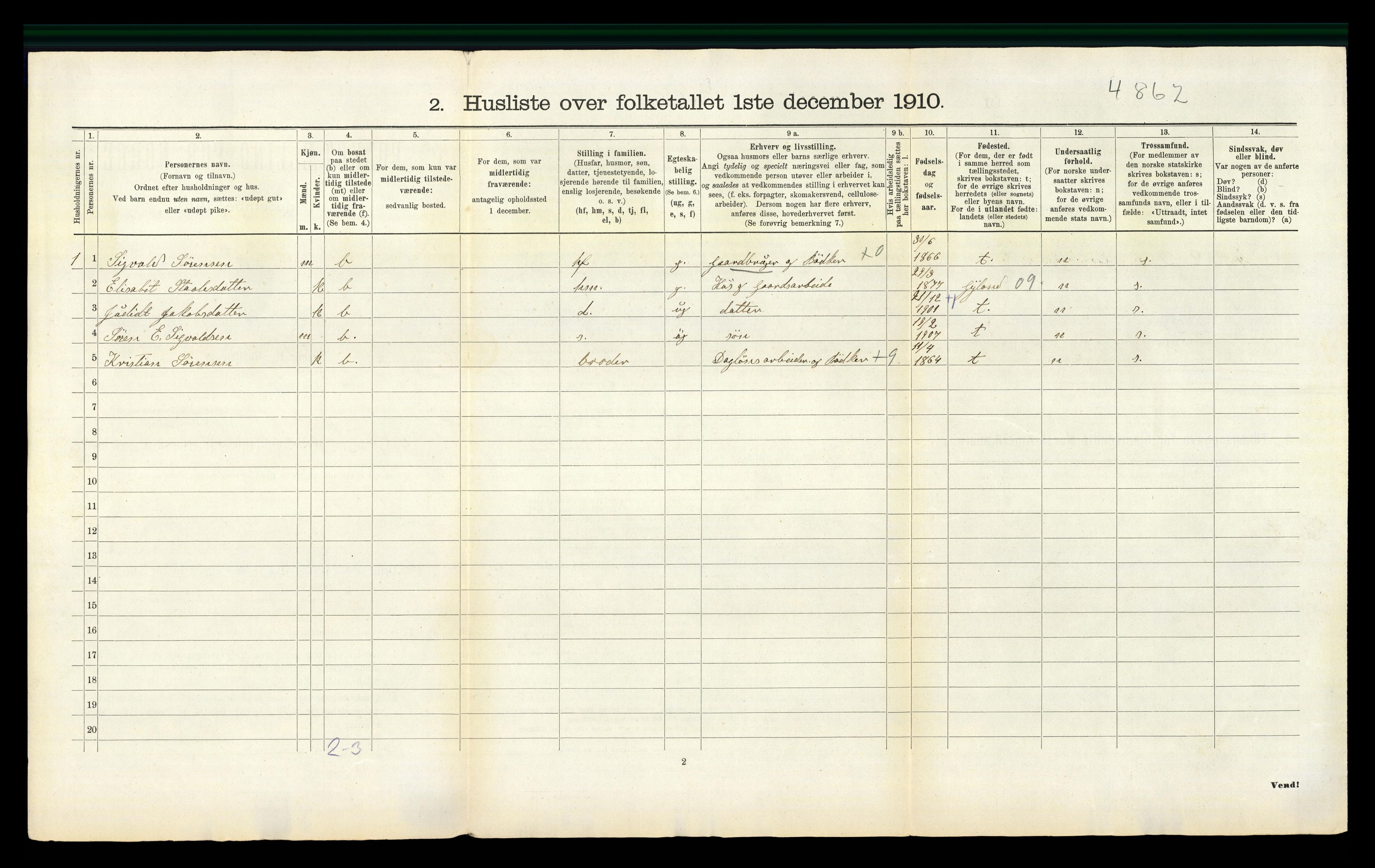 RA, 1910 census for Feda, 1910, p. 28