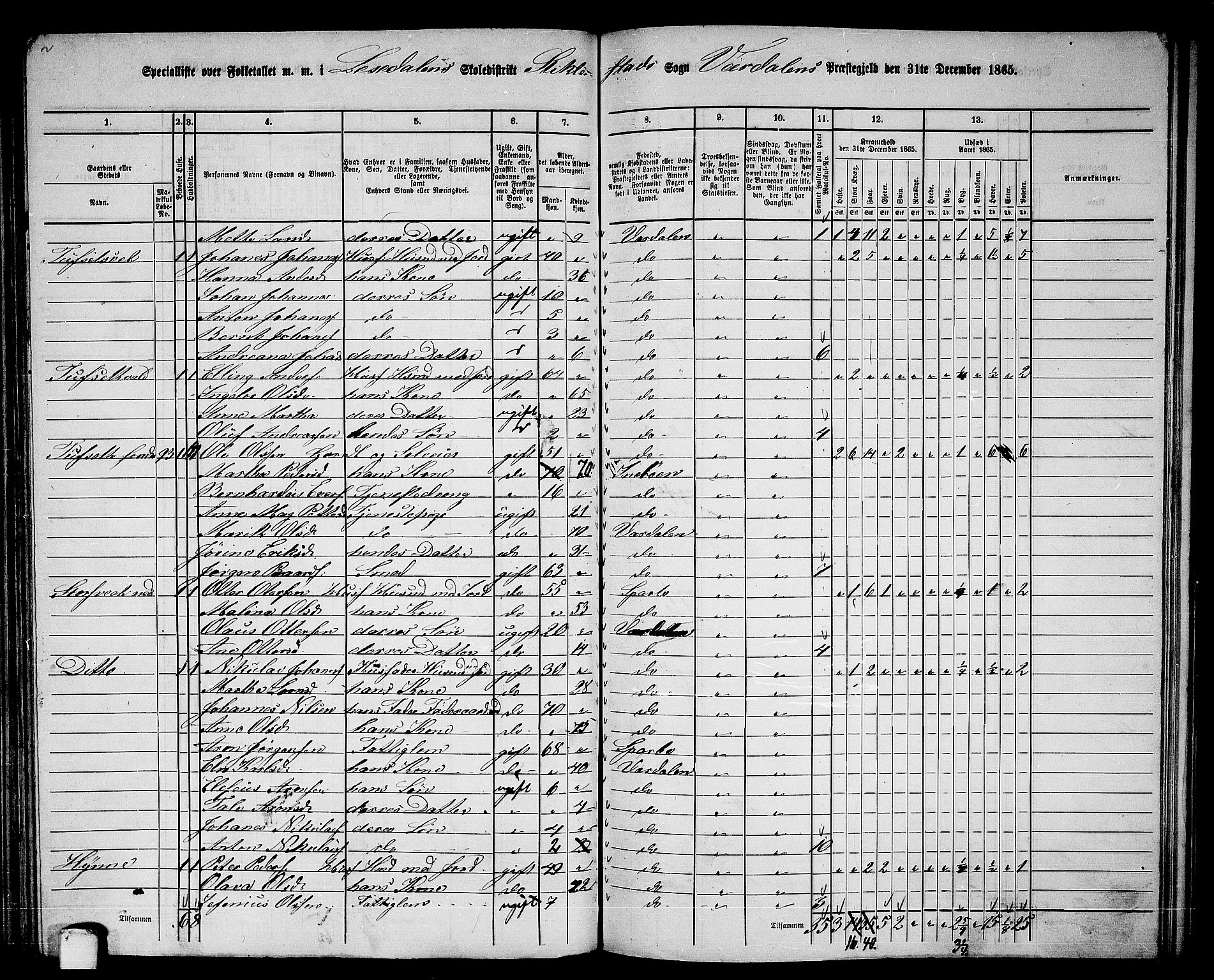 RA, 1865 census for Verdal, 1865, p. 128