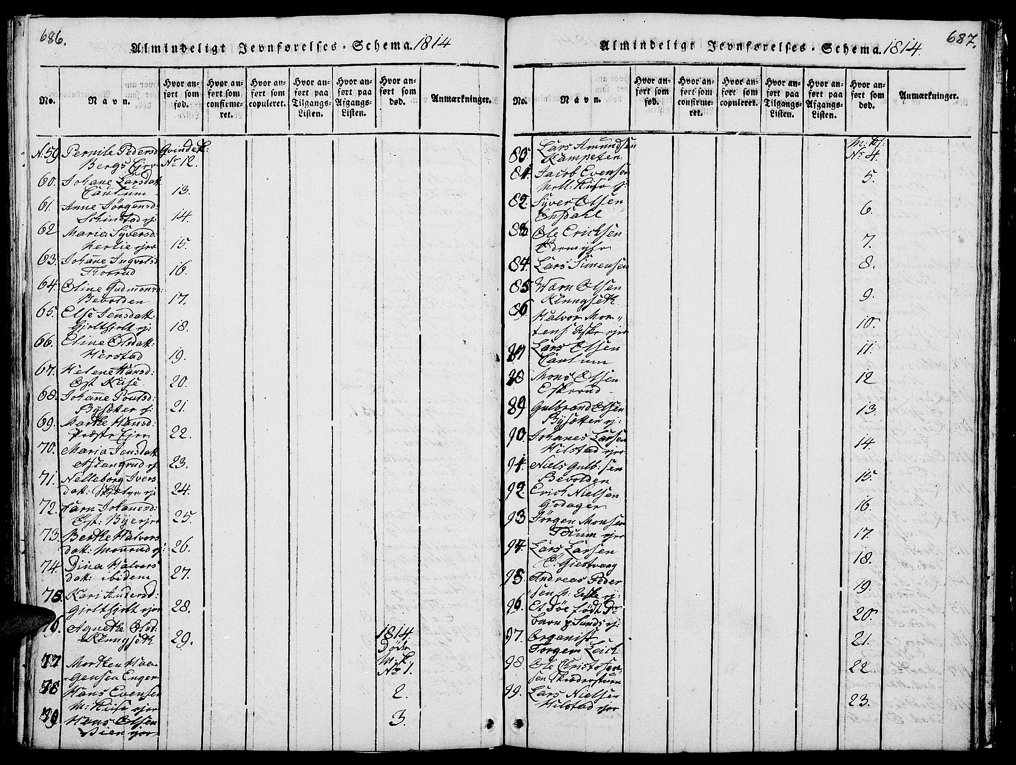 Nes prestekontor, Hedmark, AV/SAH-PREST-020/L/La/L0003: Parish register (copy) no. 3, 1814-1831, p. 686-687