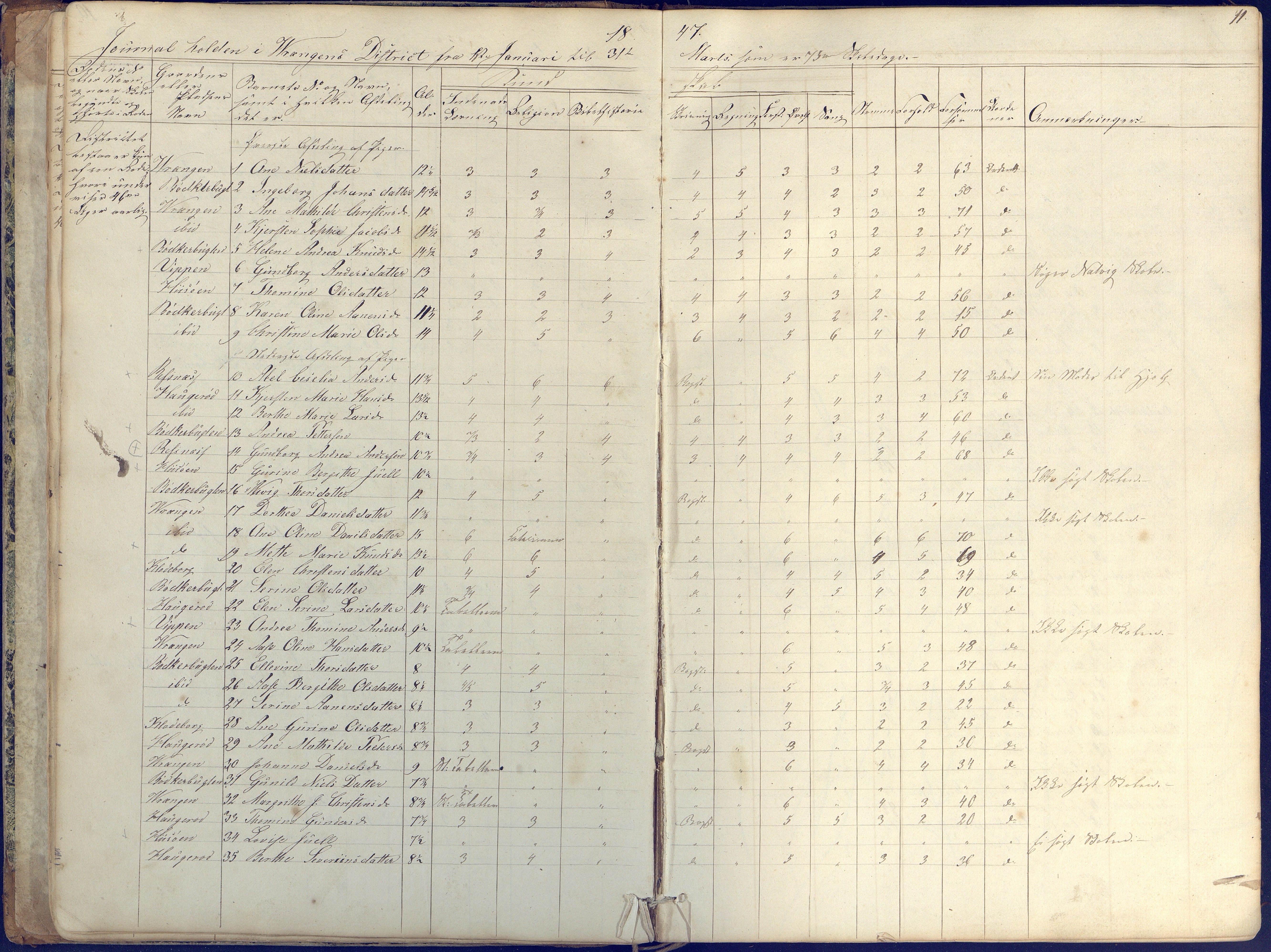 Øyestad kommune frem til 1979, AAKS/KA0920-PK/06/06K/L0004: Skolejournal, 1846-1857, p. 11