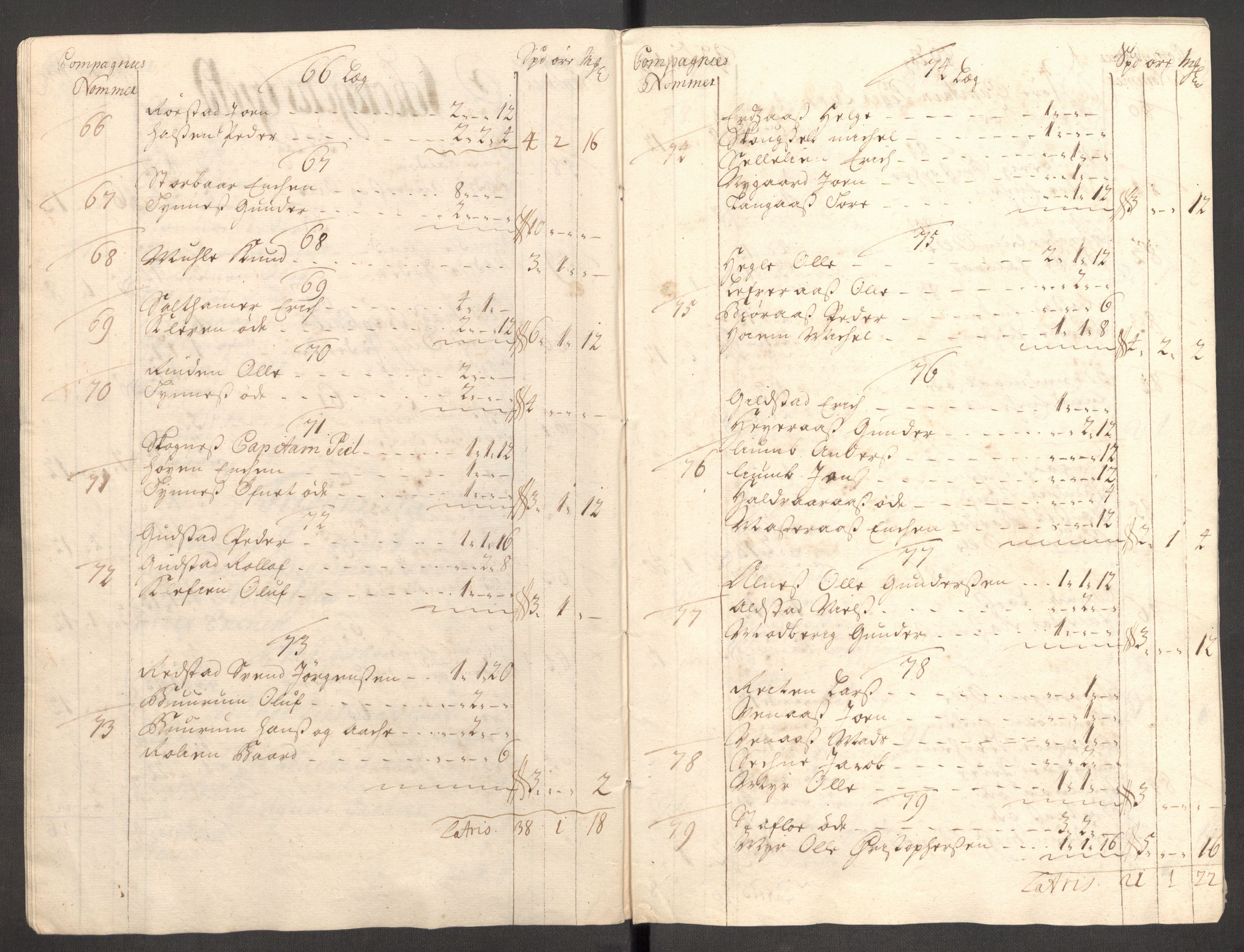Rentekammeret inntil 1814, Reviderte regnskaper, Fogderegnskap, RA/EA-4092/R62/L4199: Fogderegnskap Stjørdal og Verdal, 1709, p. 95