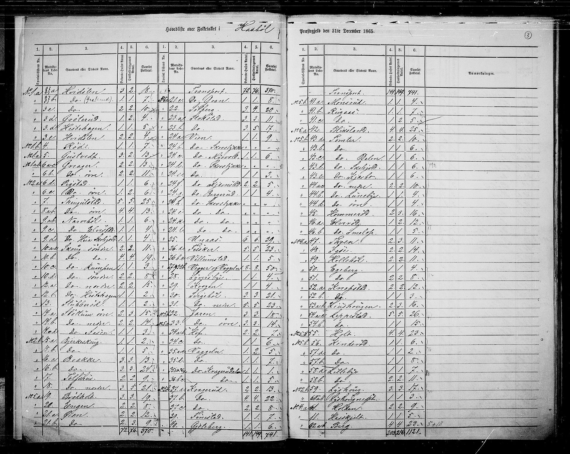 RA, 1865 census for Hobøl, 1865, p. 6