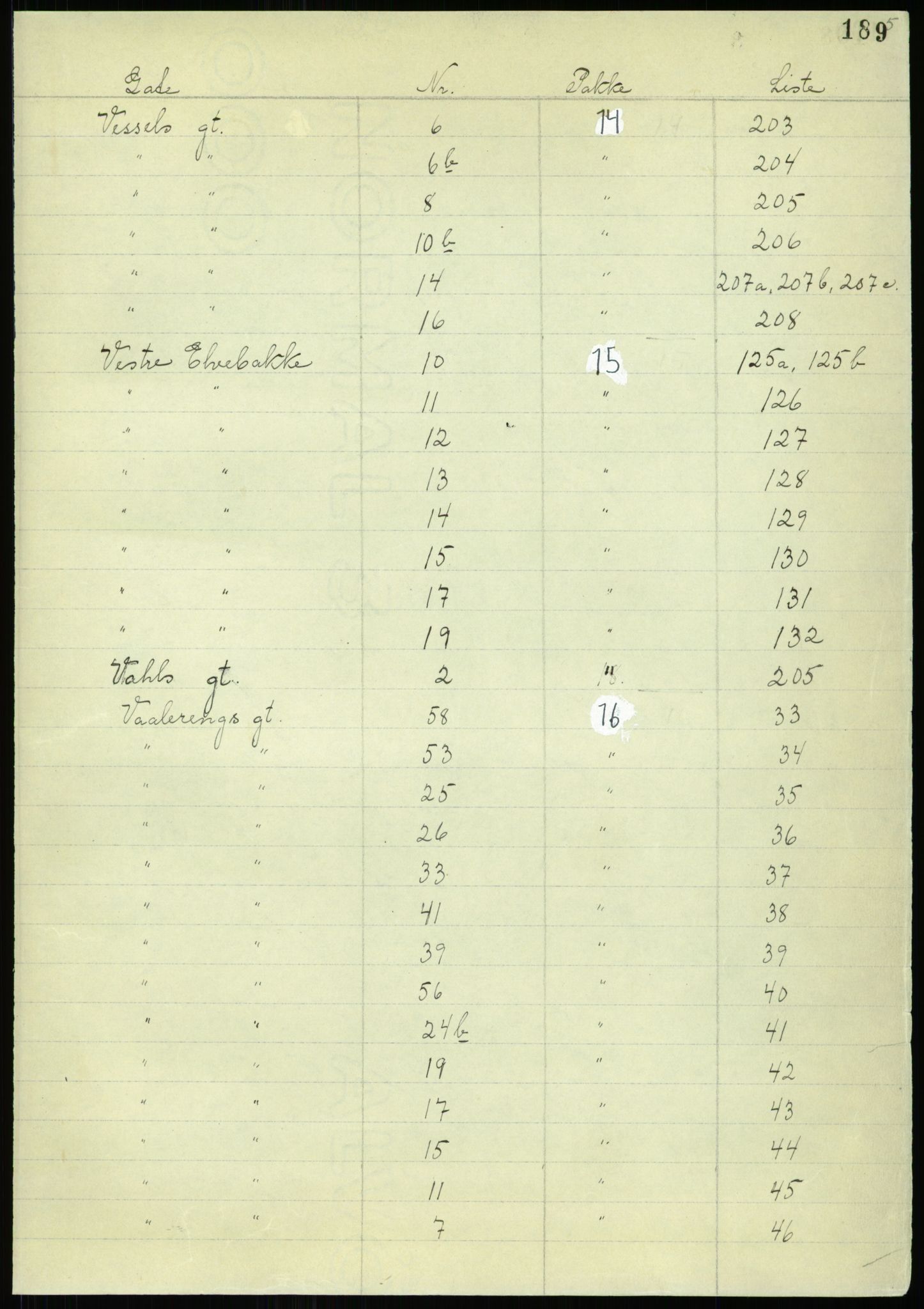 RA, 1885 census for 0301 Kristiania, 1885, p. 191