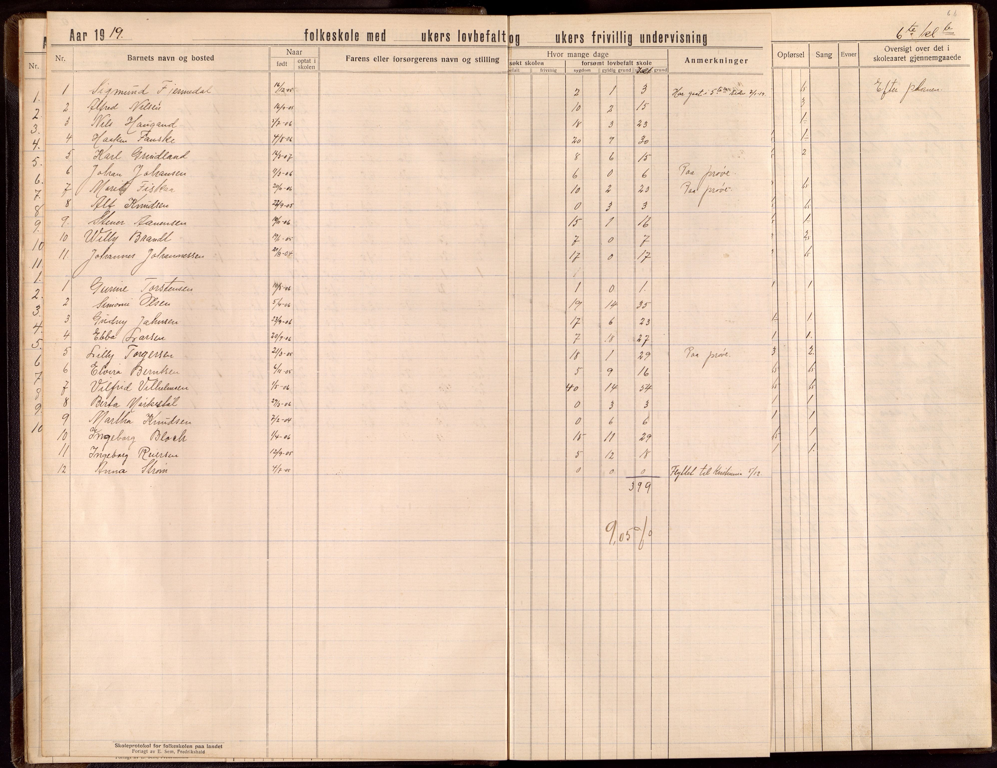 Oddernes kommune - Lund/Lahelle skolekrets, ARKSOR/1001OD556/H/L0006: Skoleprotokoll, 1918-1921