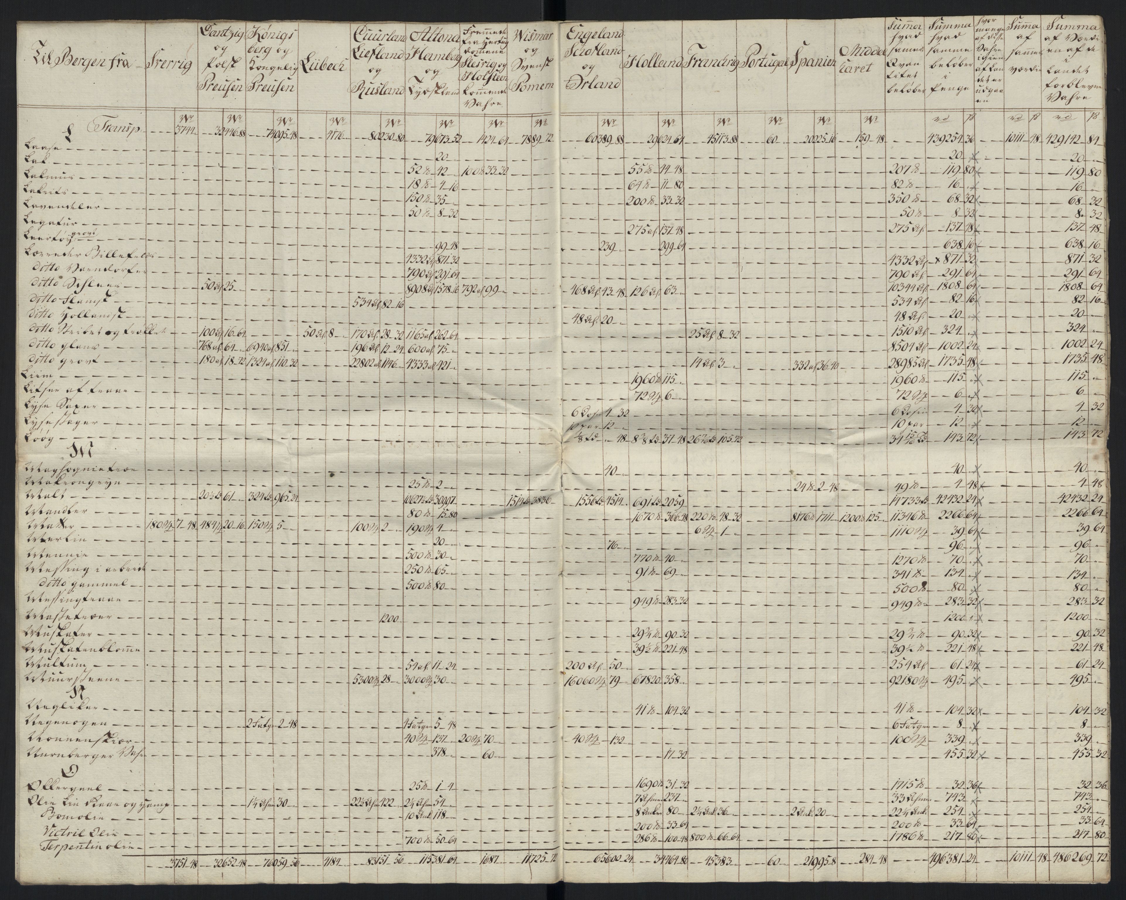 Generaltollkammeret, tollregnskaper, RA/EA-5490/R26/L0289/0001: Tollregnskaper Bergen A / Tabeller over alle inn- og utførte varer fra og til fremmede steder, 1786-1795, p. 7