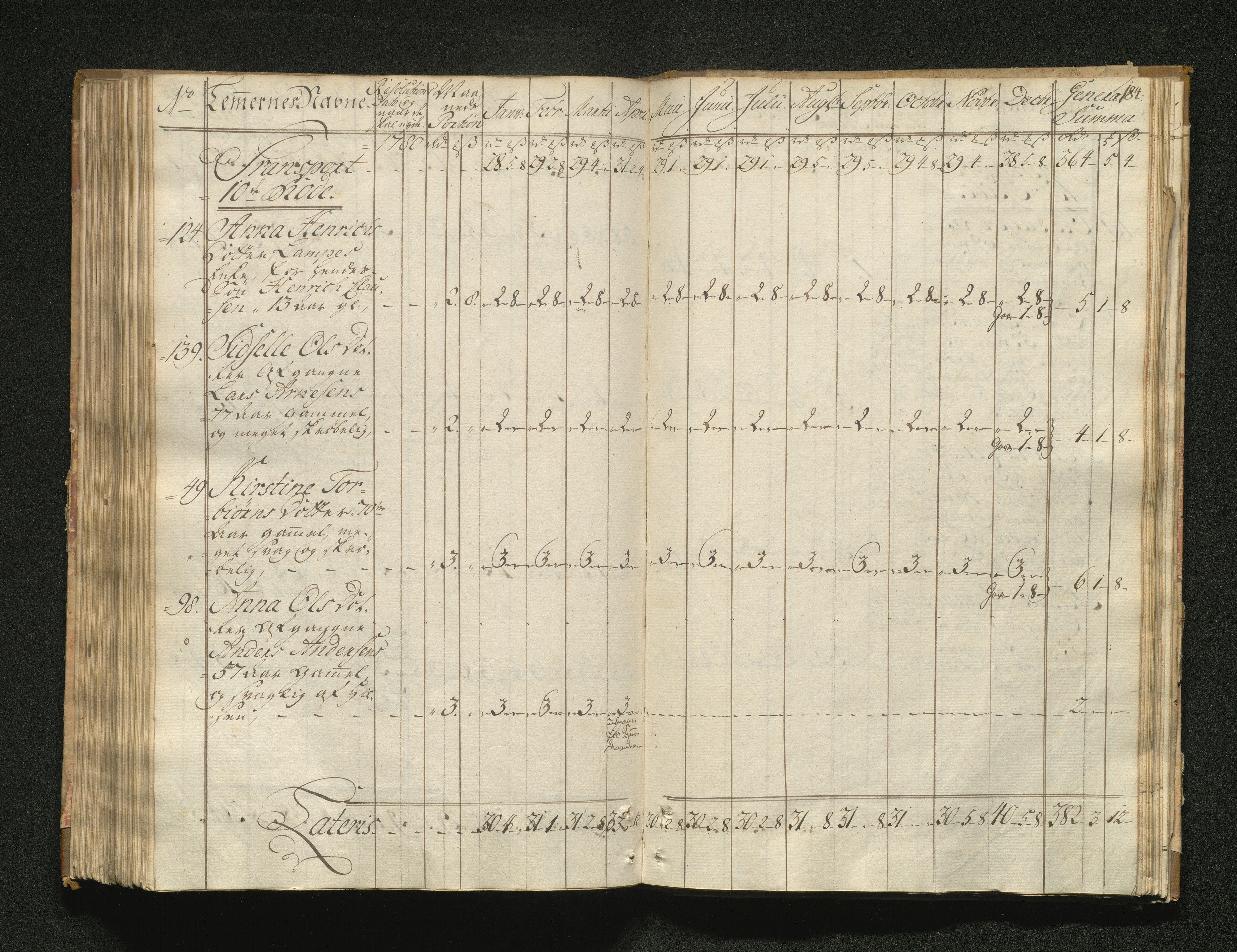 Overfattigkommisjonen i Bergen, AV/SAB-A-89001/F/L0001: Utdelingsbok for fattige i Domkirkesoknet, 1775-1780, p. 183b-184a