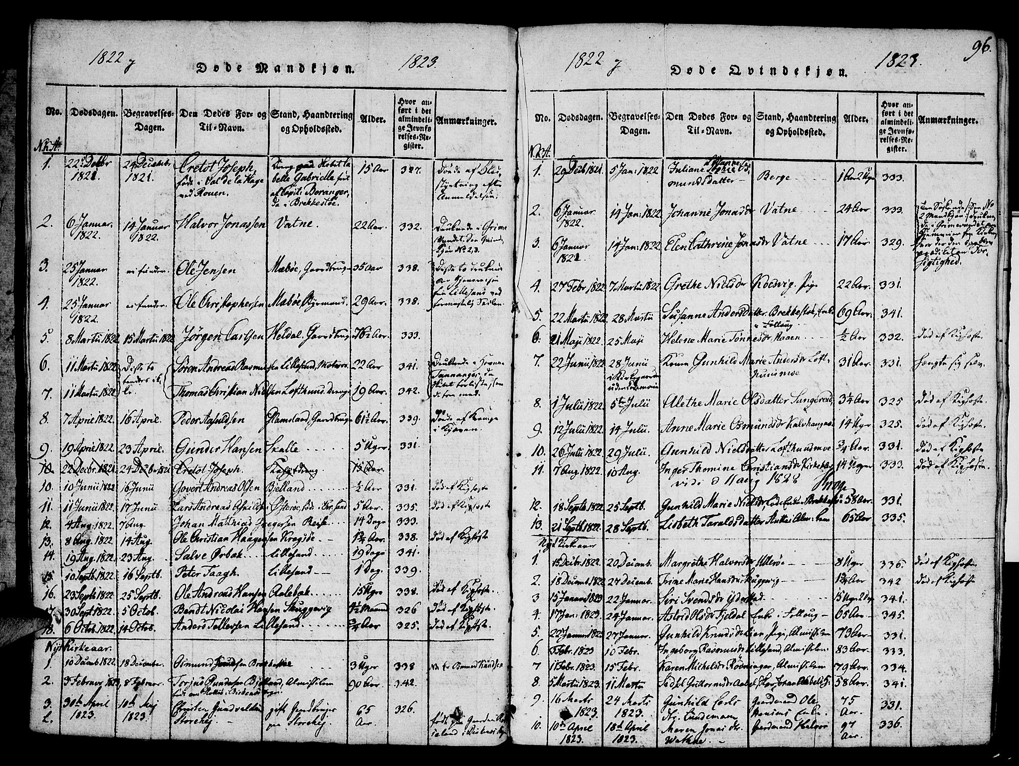 Vestre Moland sokneprestkontor, SAK/1111-0046/F/Fa/Fab/L0003: Parish register (official) no. A 3, 1816-1843, p. 96