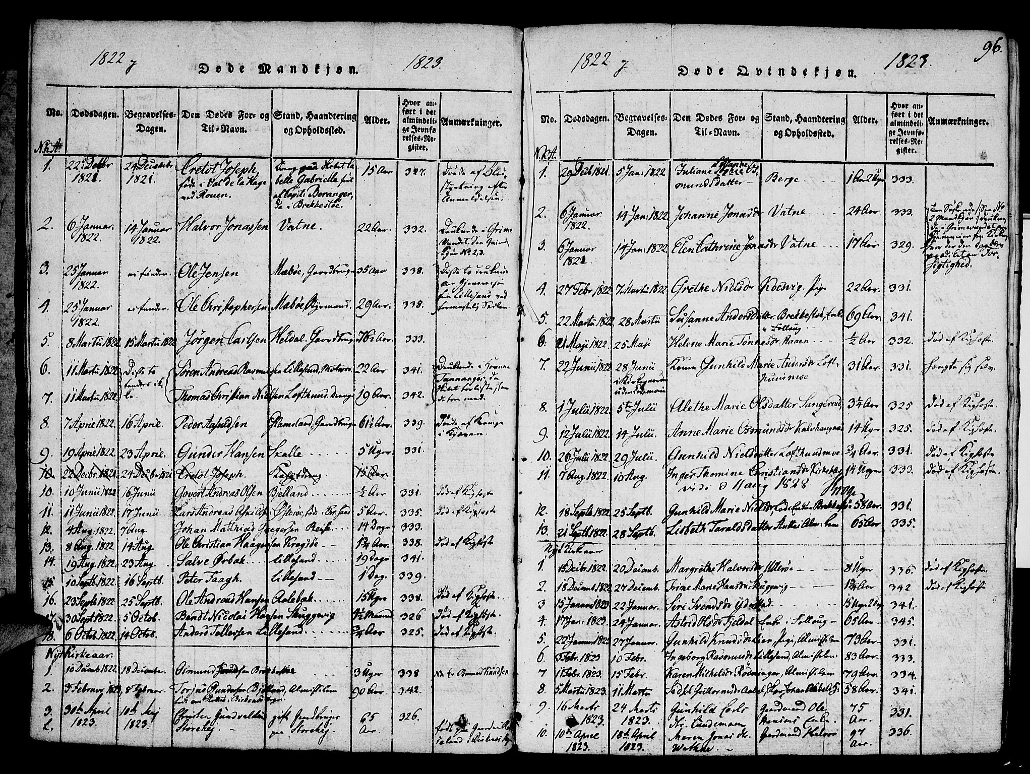 Vestre Moland sokneprestkontor, AV/SAK-1111-0046/F/Fa/Fab/L0003: Parish register (official) no. A 3, 1816-1843, p. 96